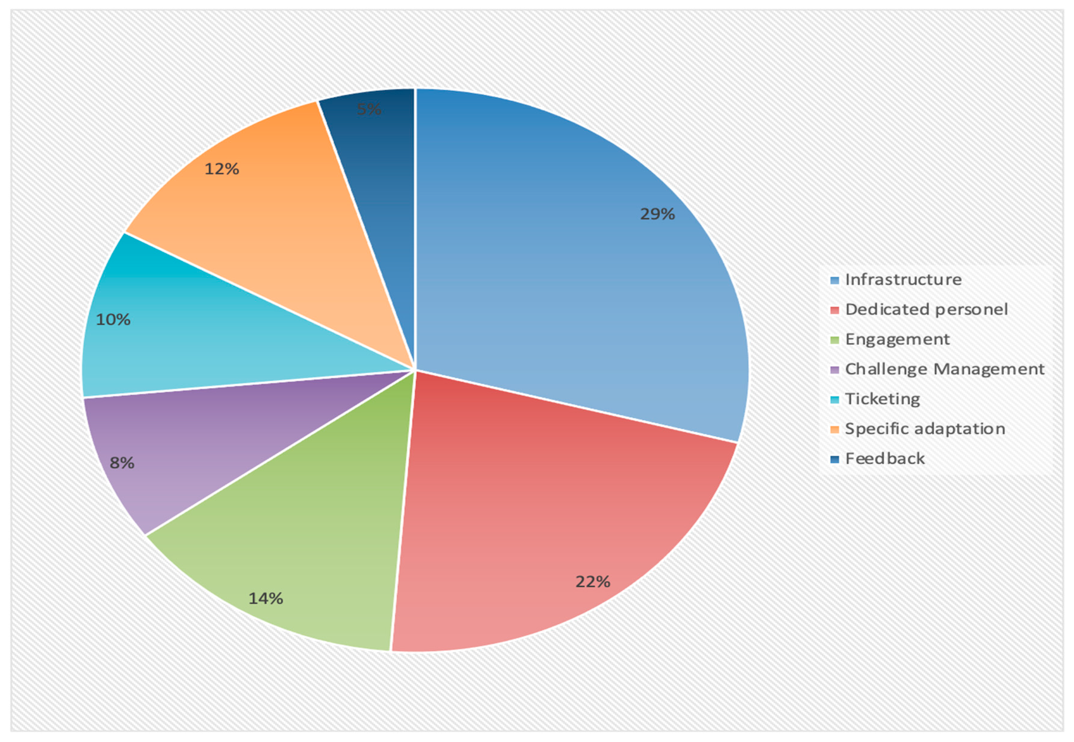 Societies 15 00031 g002