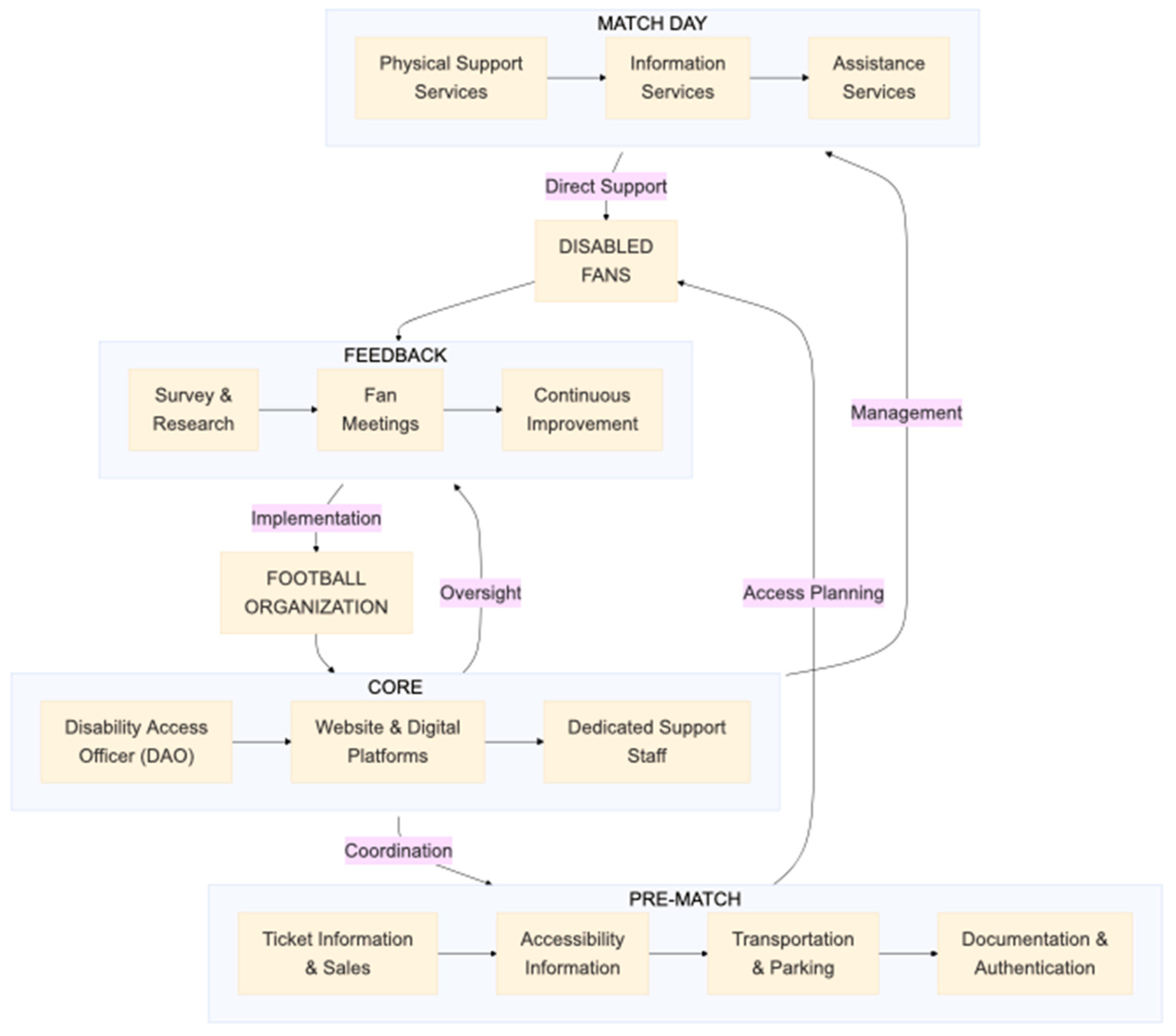 Societies 15 00031 g003