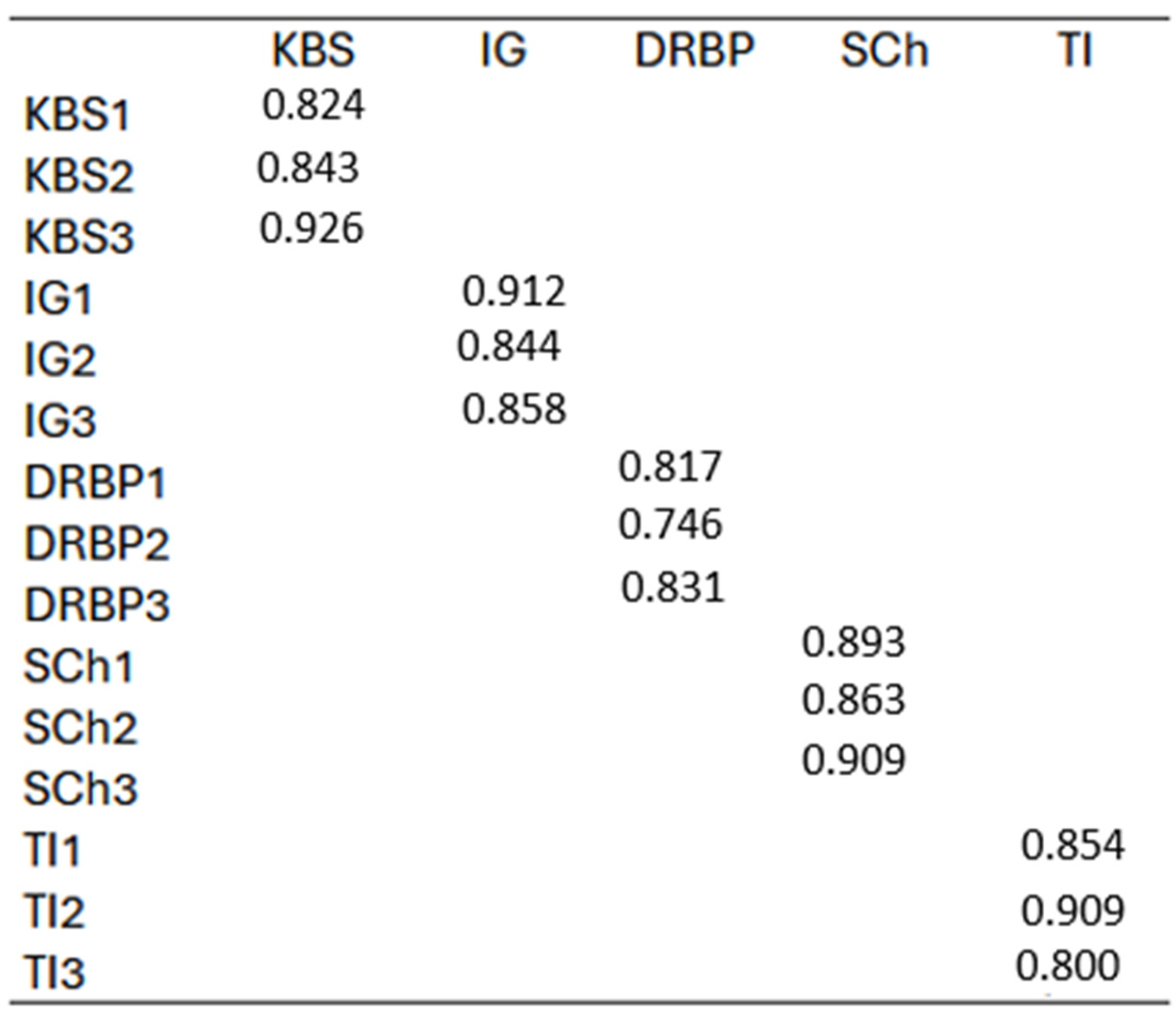 Societies 15 00032 g002