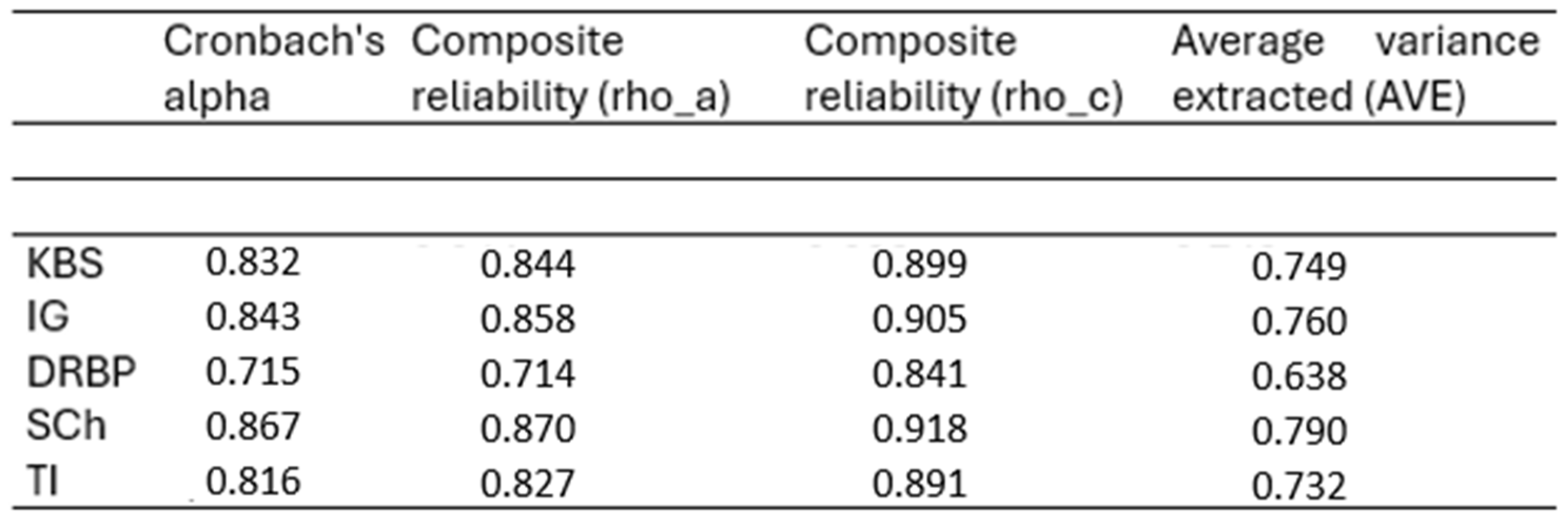 Societies 15 00032 g003