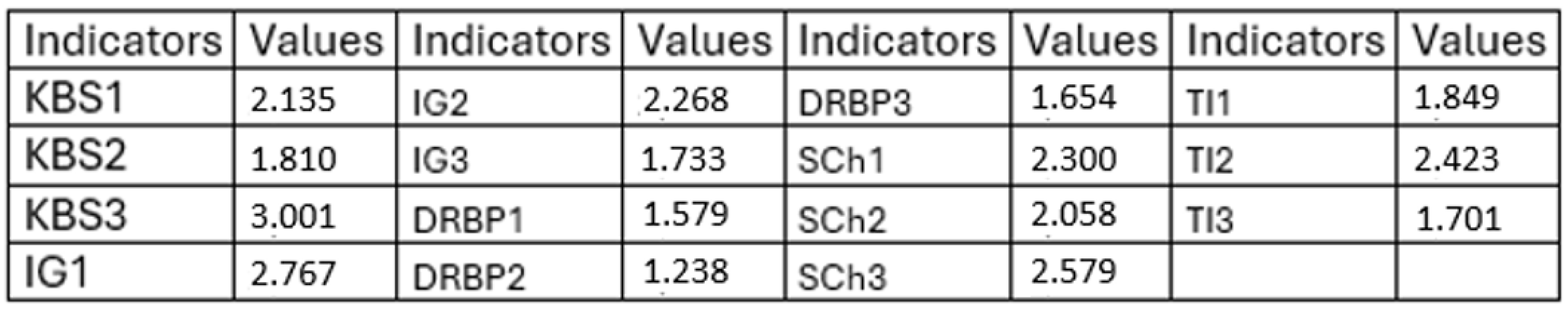 Societies 15 00032 g005