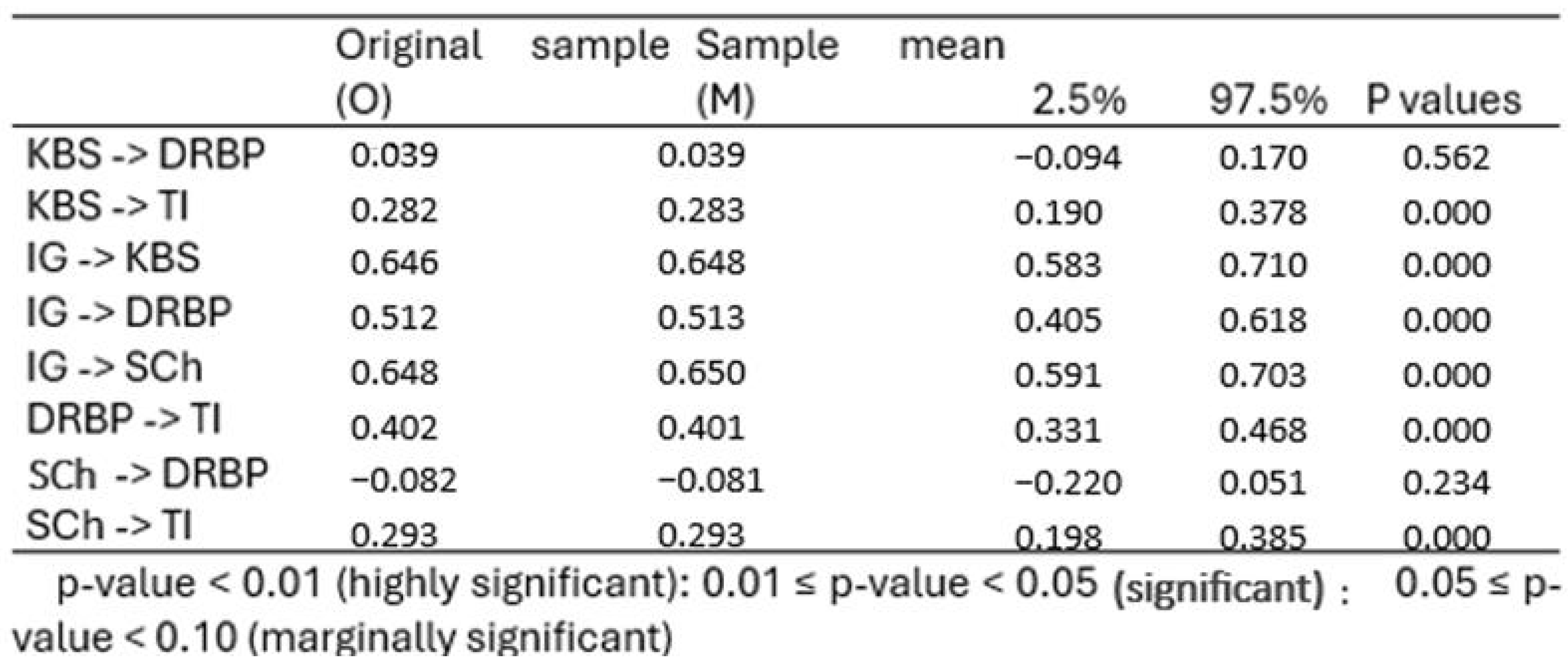 Societies 15 00032 g006