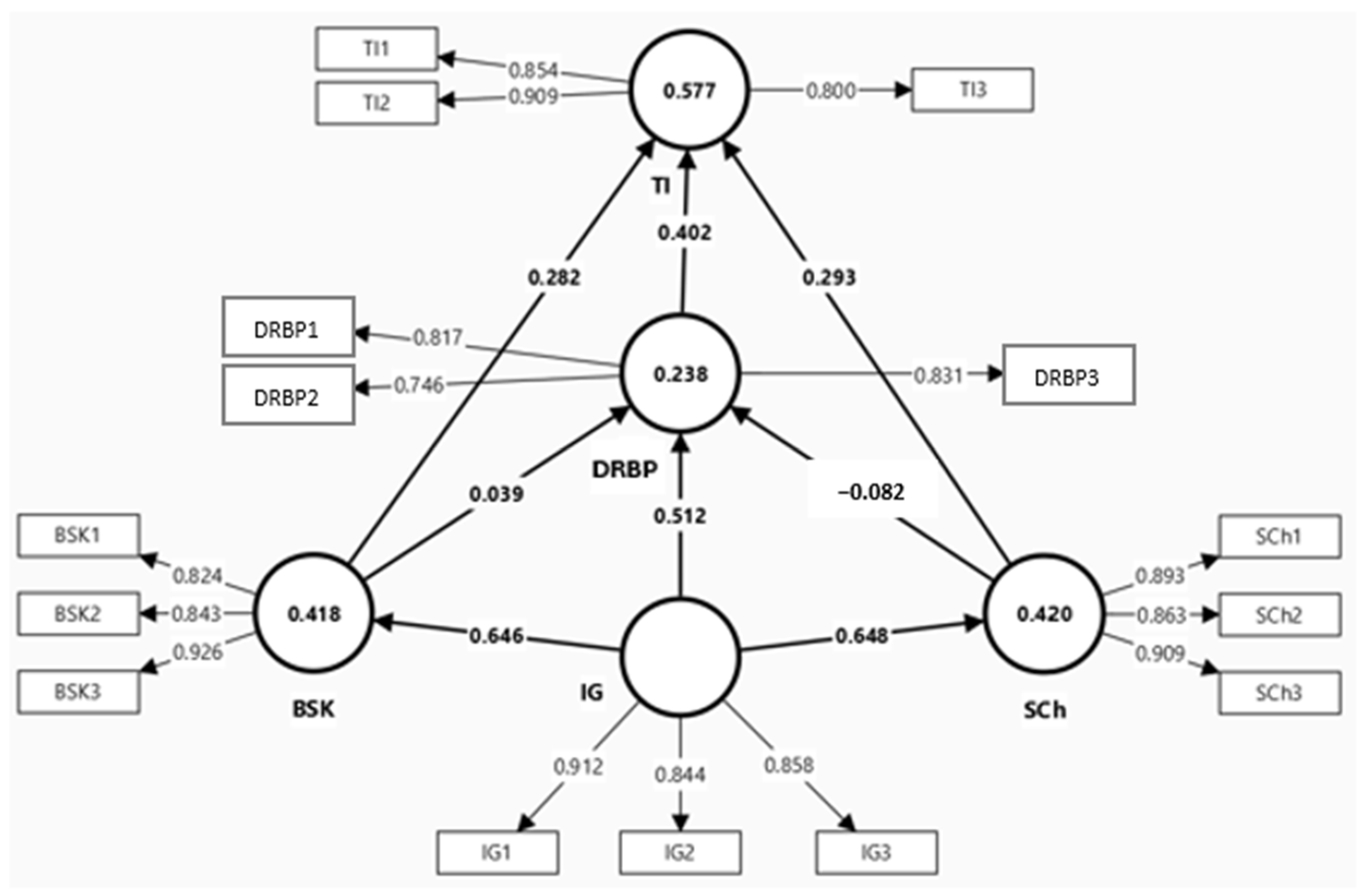 Societies 15 00032 g007
