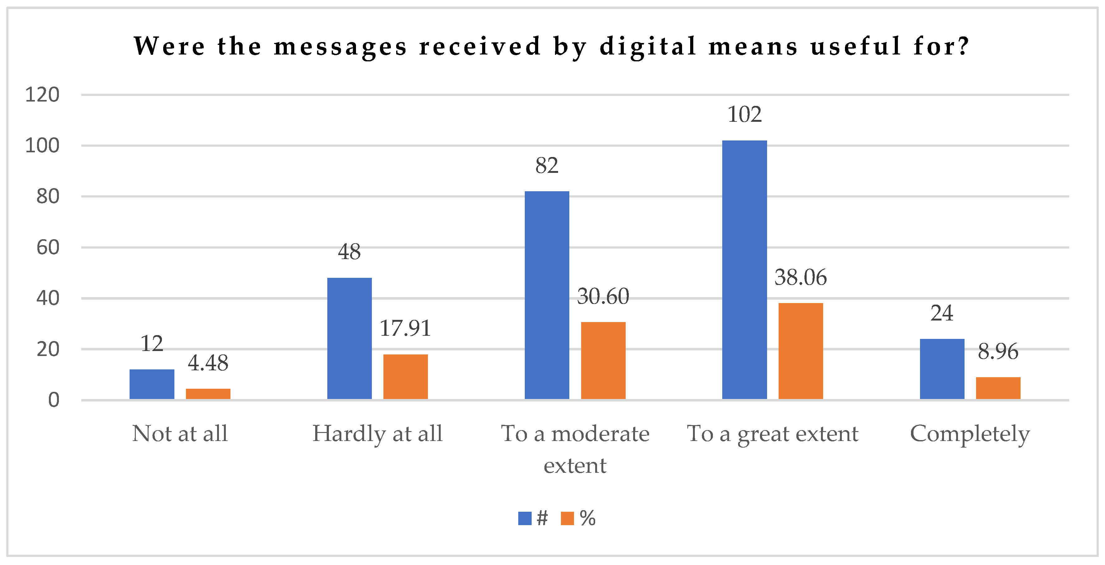 Societies 15 00041 g001