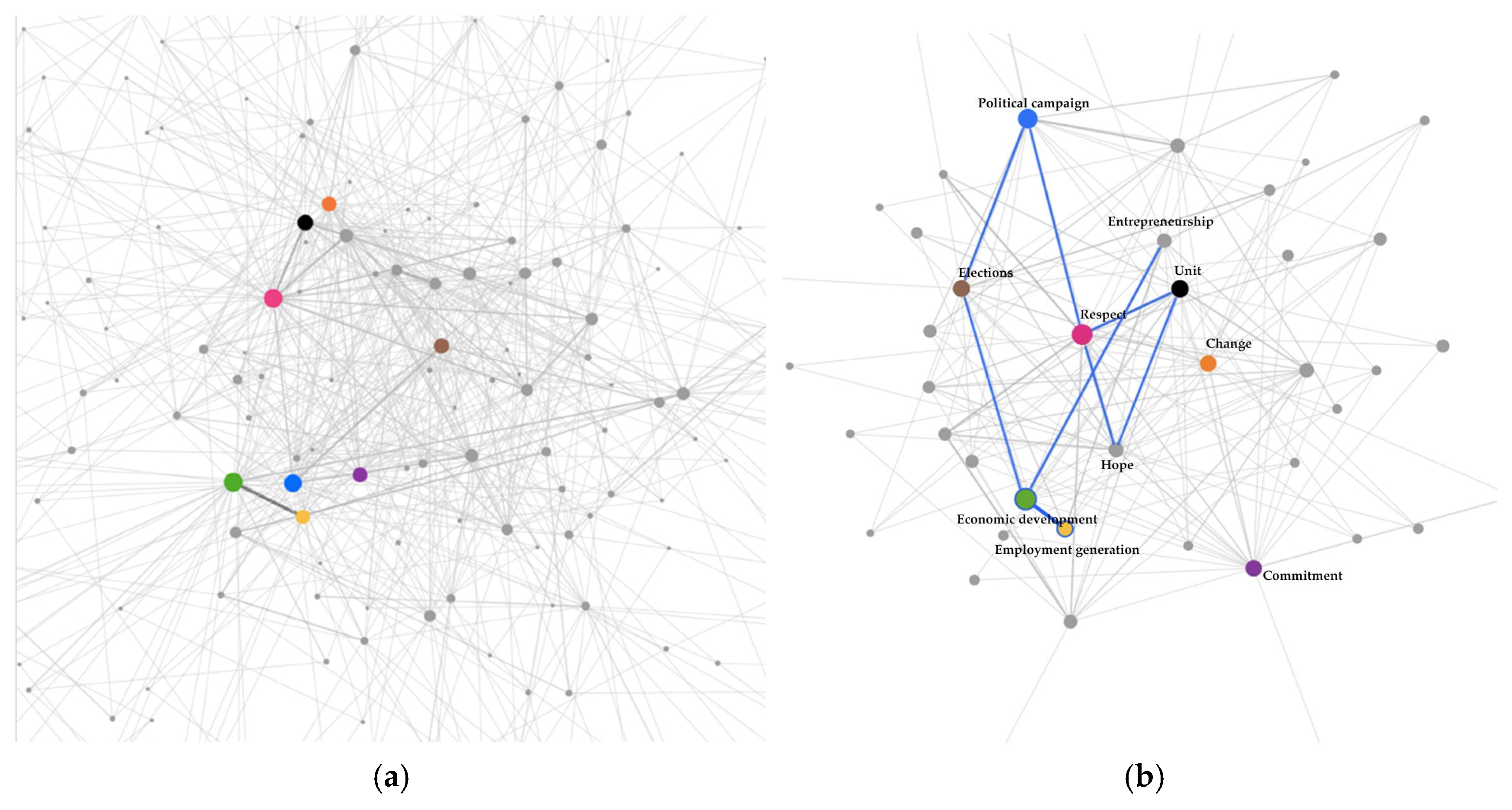 Societies 15 00041 g006