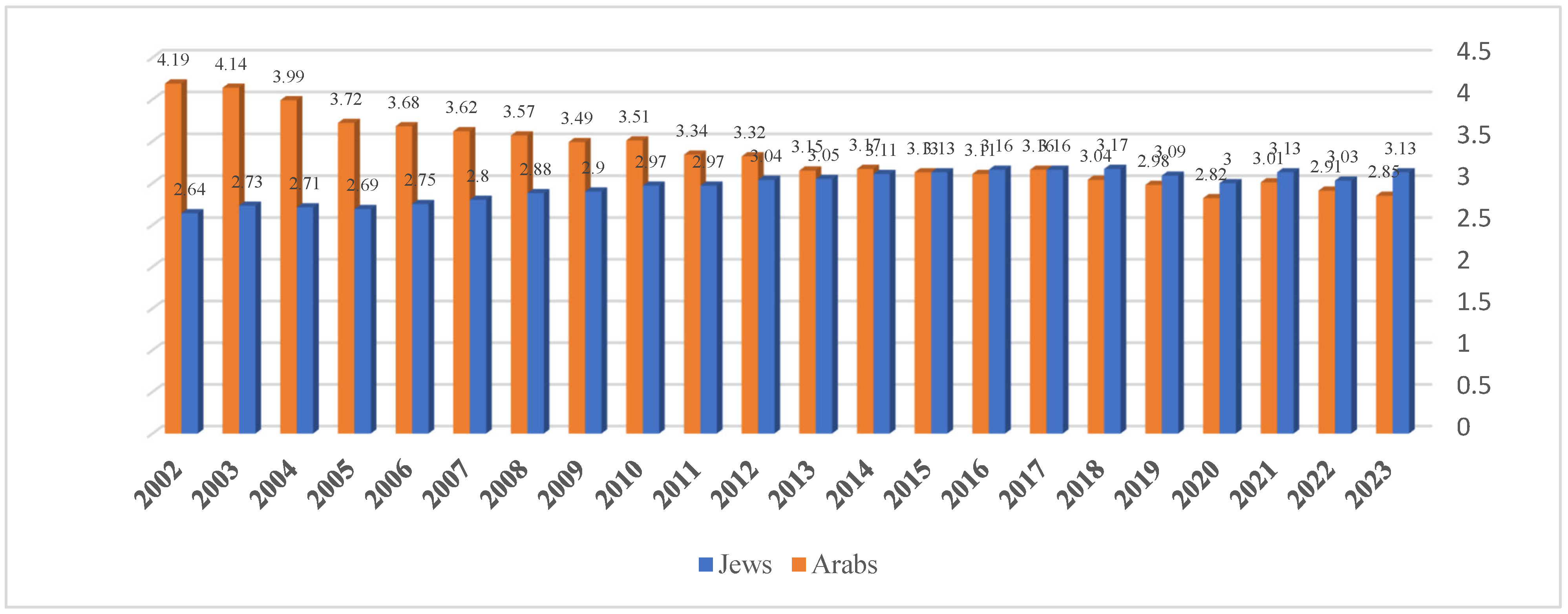 Societies 15 00047 g001