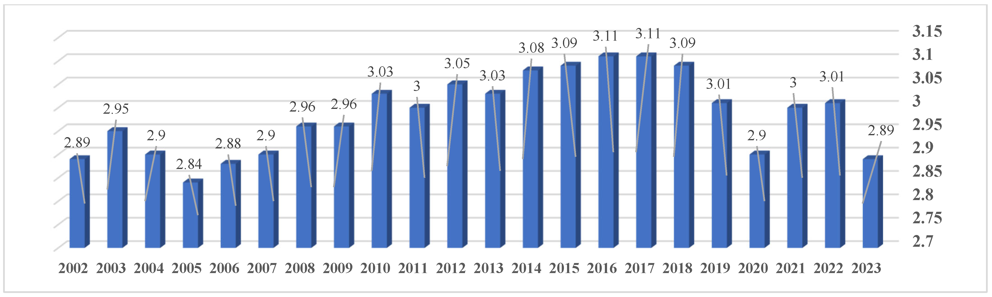 Societies 15 00047 g002