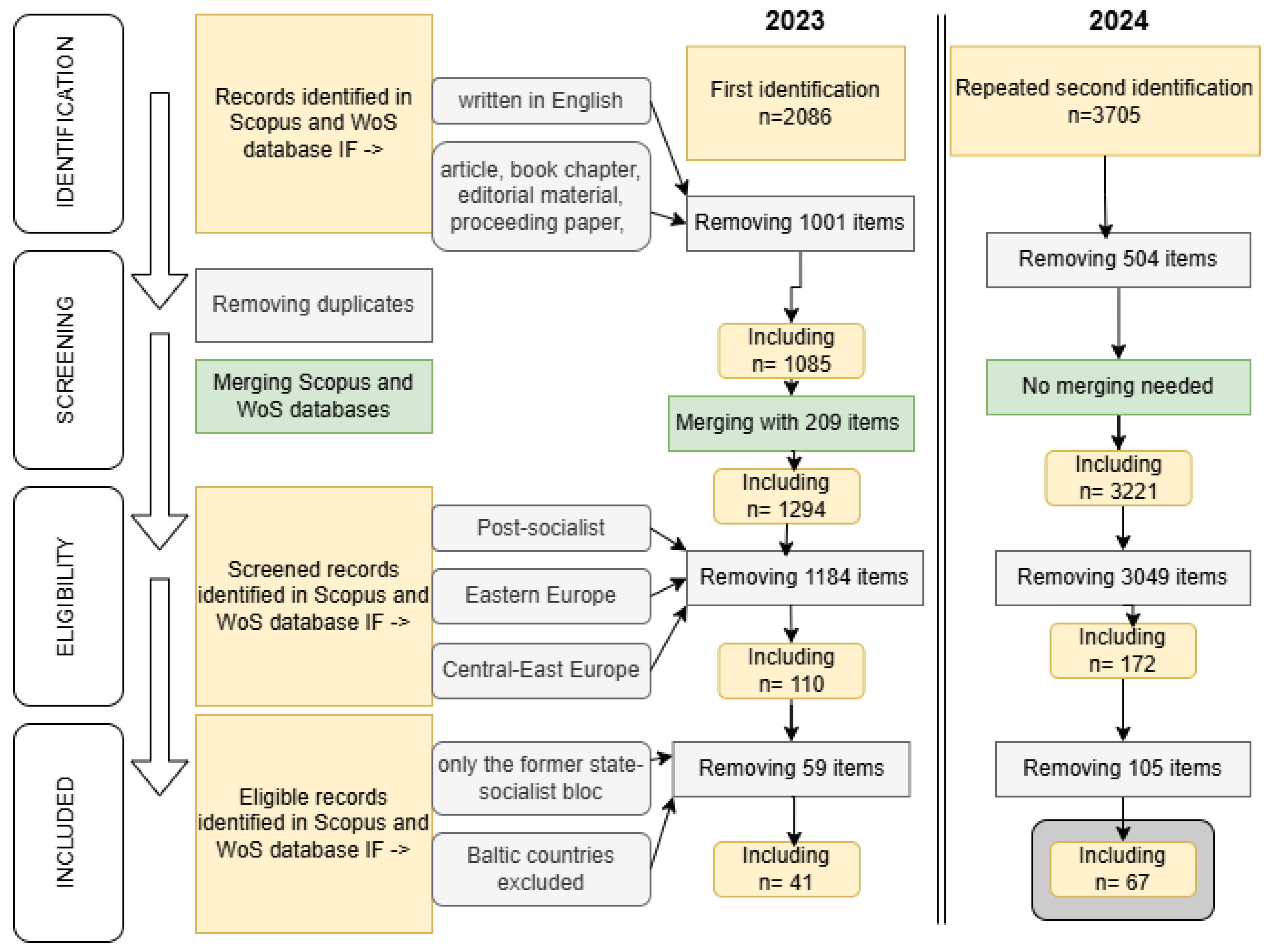 Societies 15 00049 g002