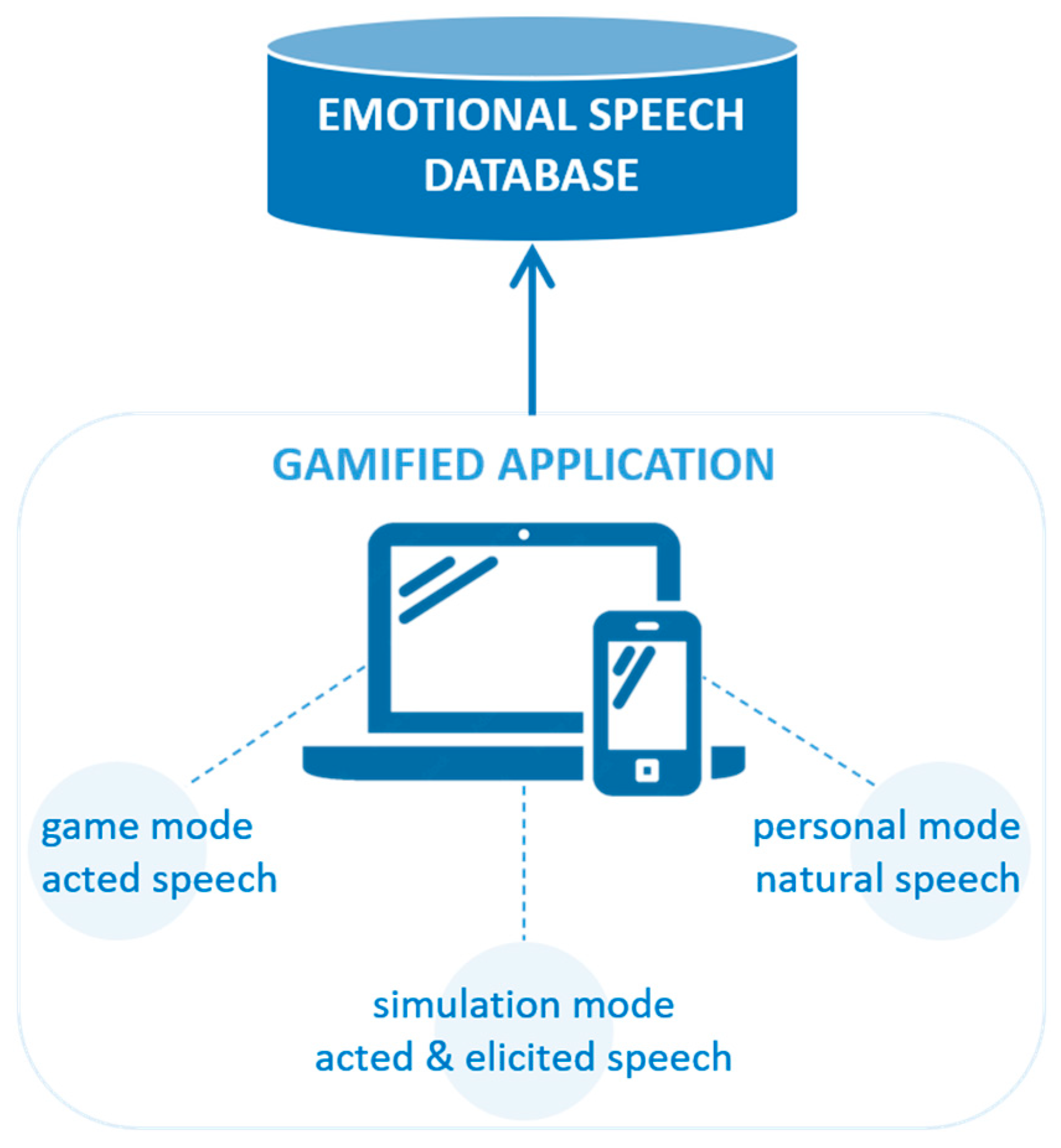 Societies 15 00054 g002