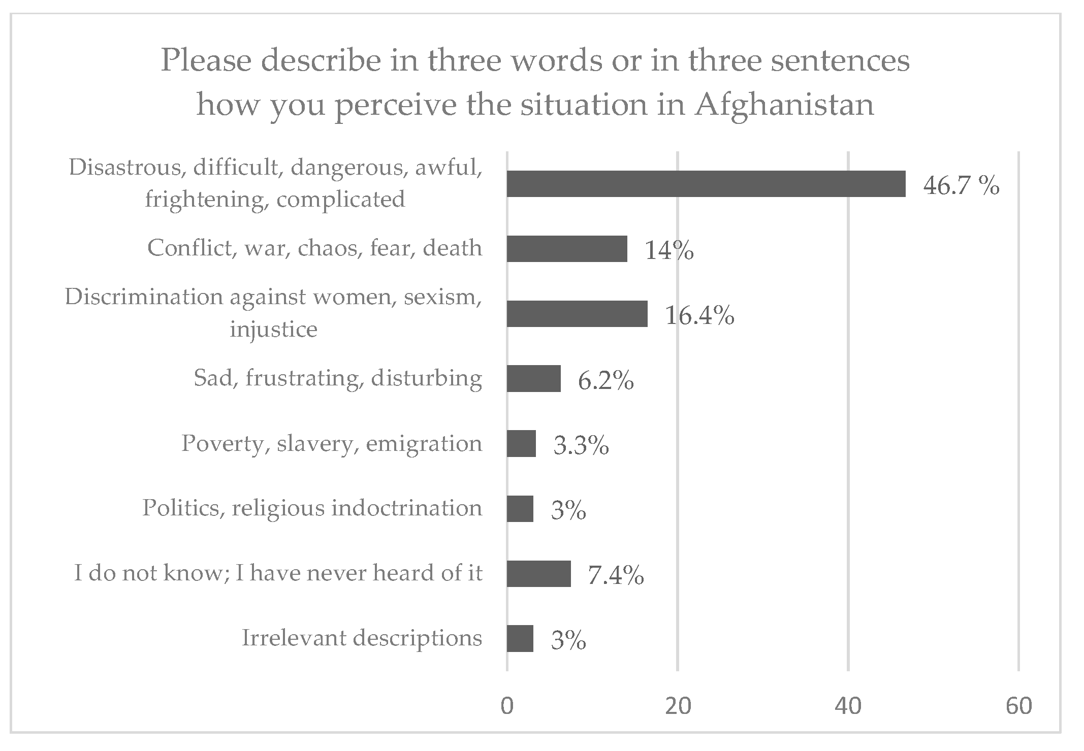 Societies 15 00058 g003