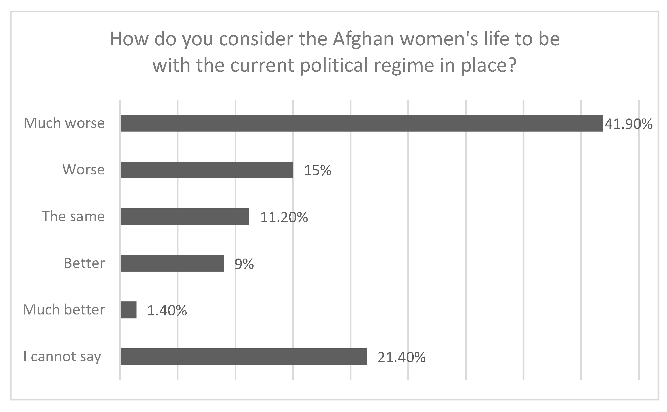 Societies 15 00058 g007