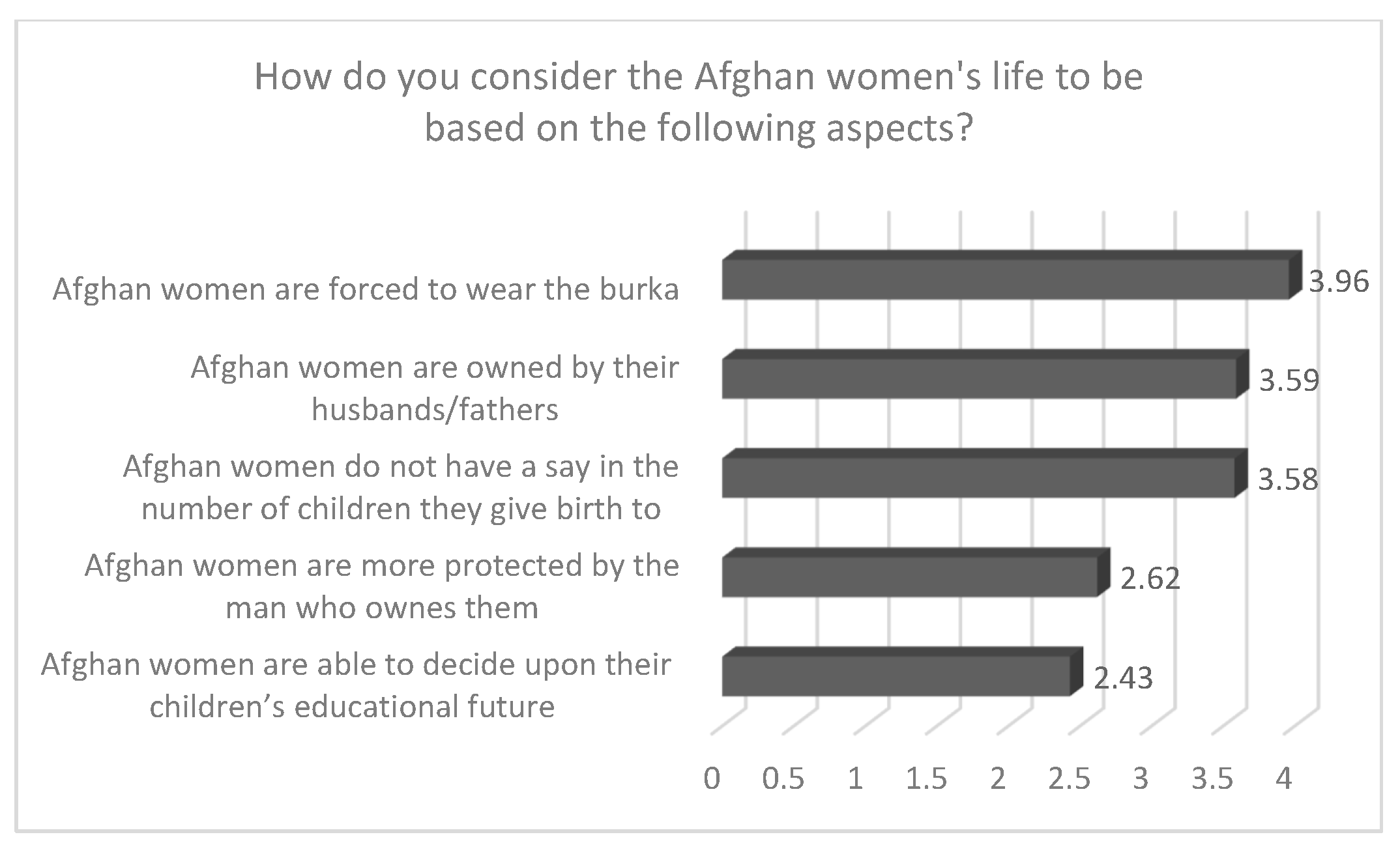 Societies 15 00058 g008