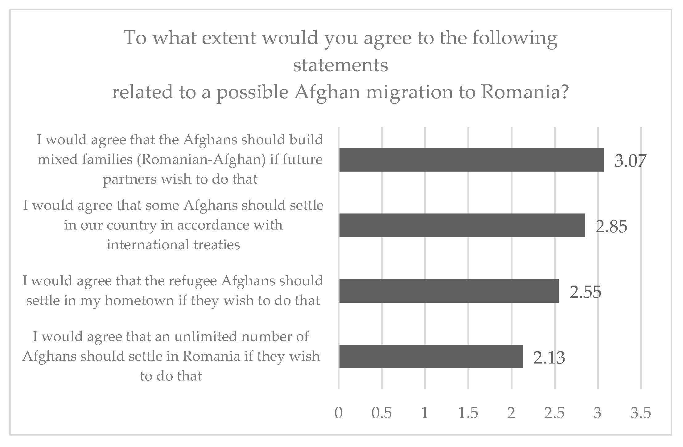 Societies 15 00058 g011