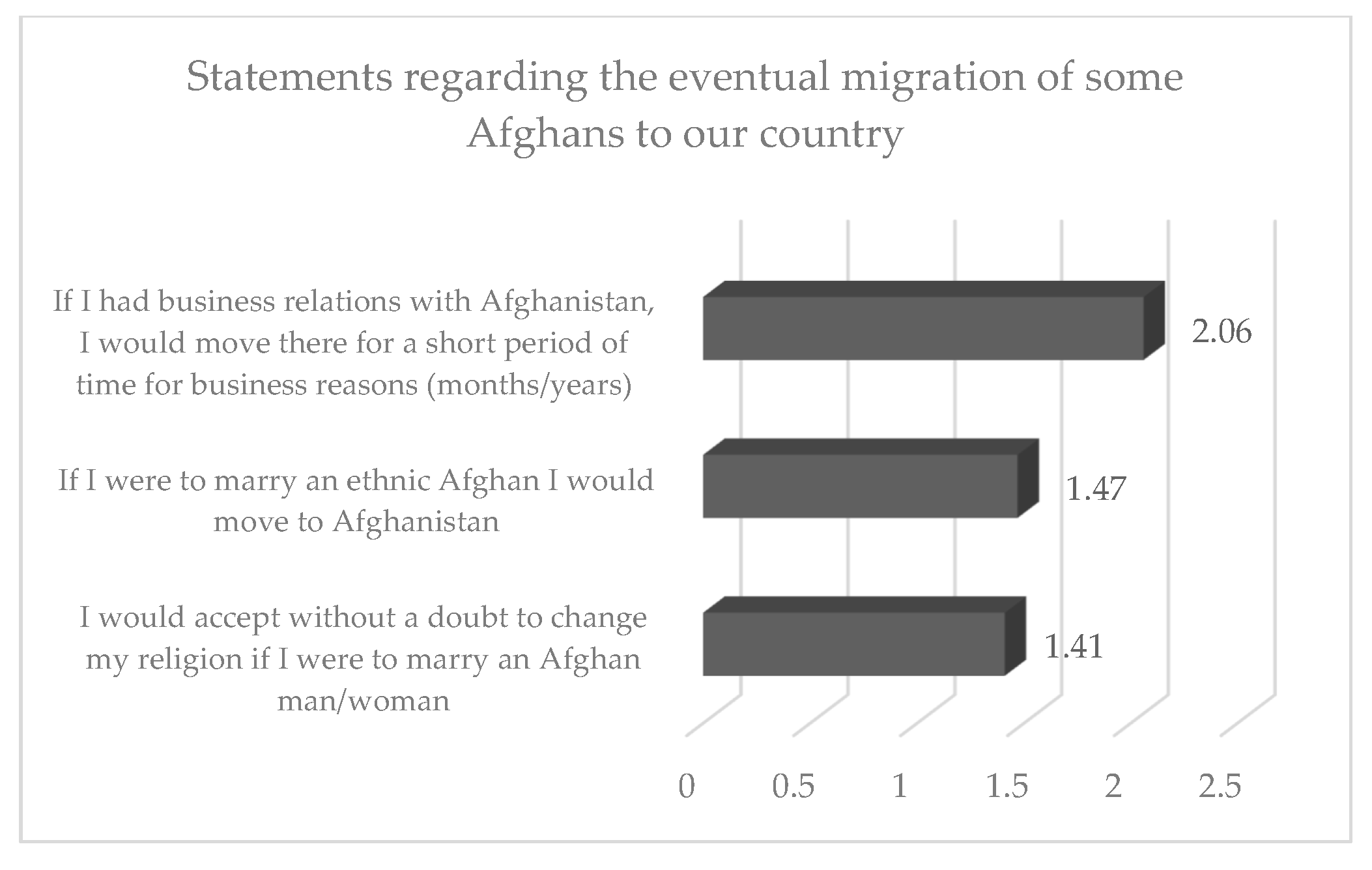 Societies 15 00058 g012