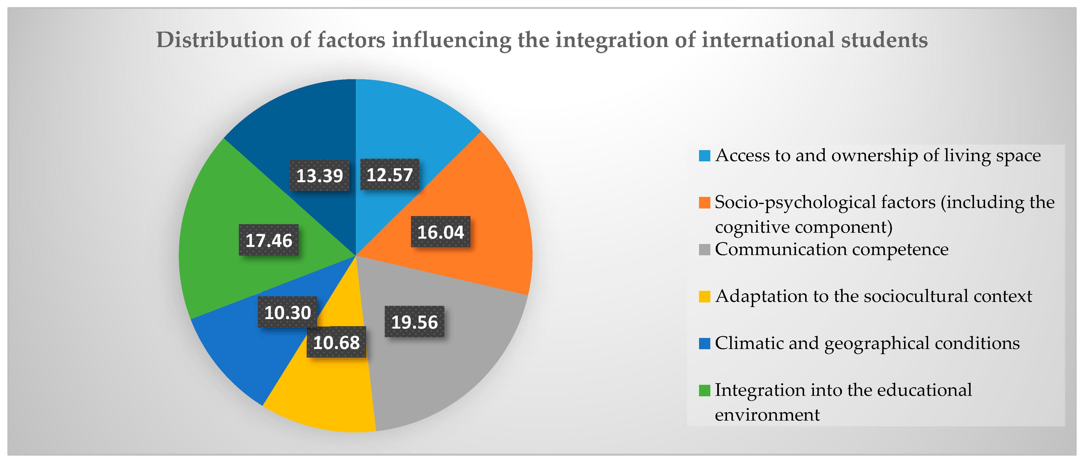 Societies 15 00060 g002