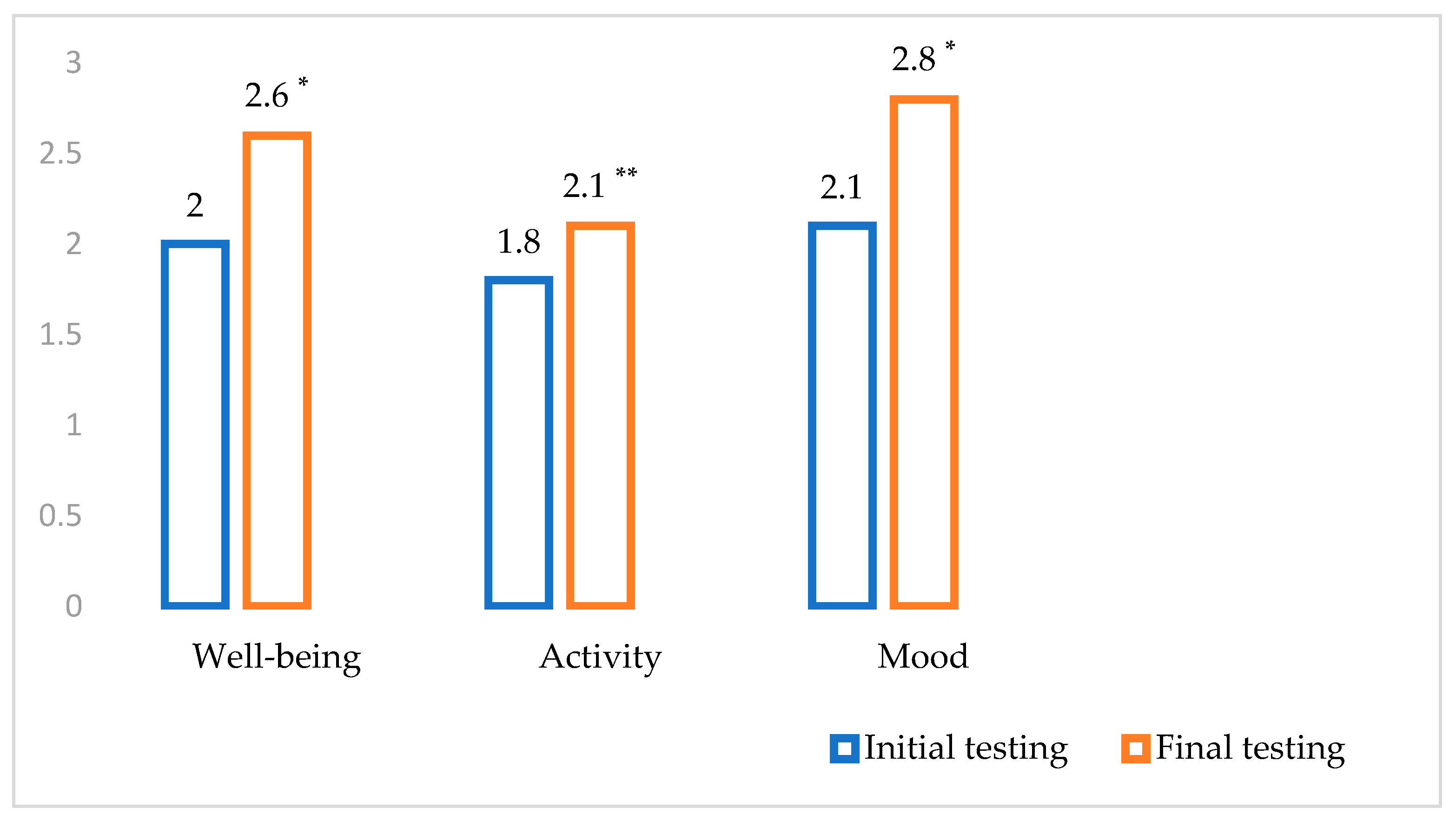 Societies 15 00060 g003