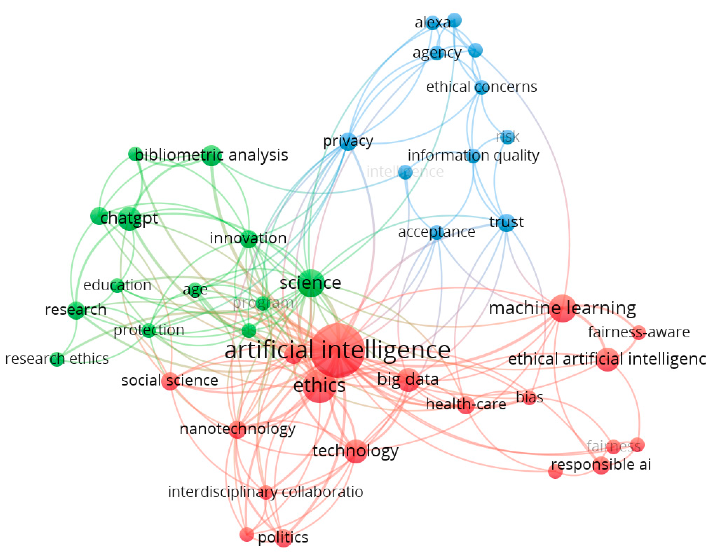 Societies 15 00062 g001