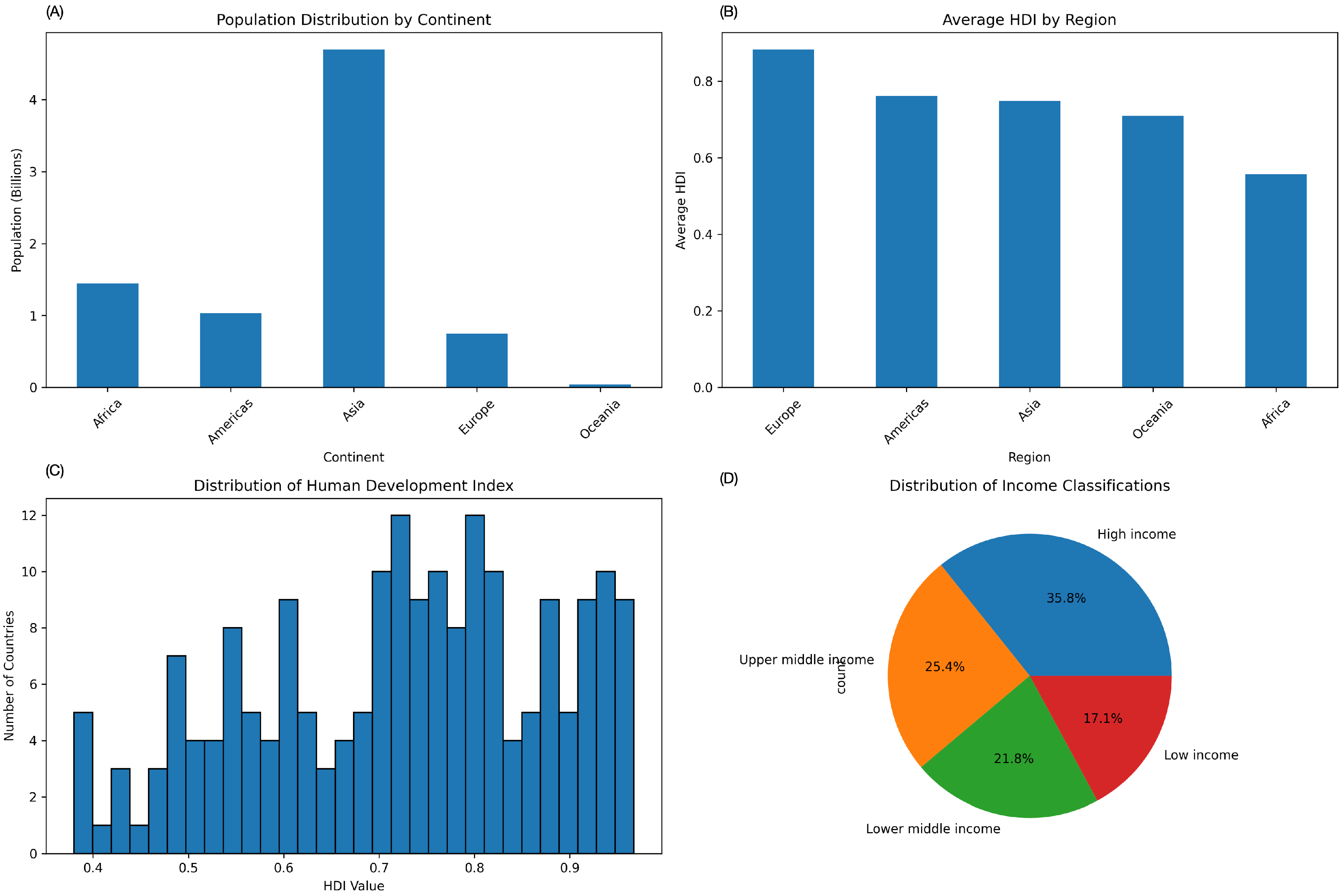 Societies 15 00065 g004