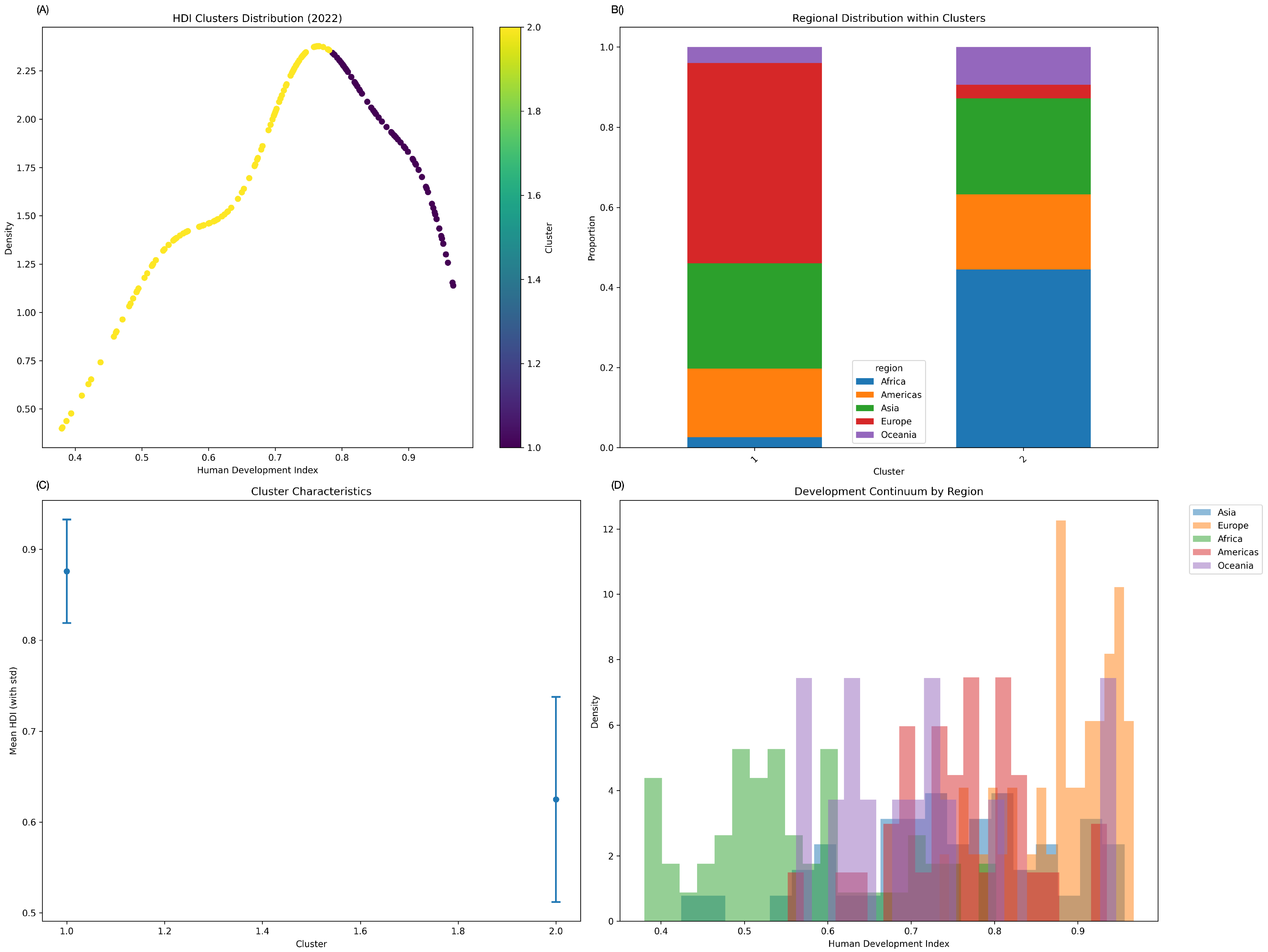 Societies 15 00065 g007