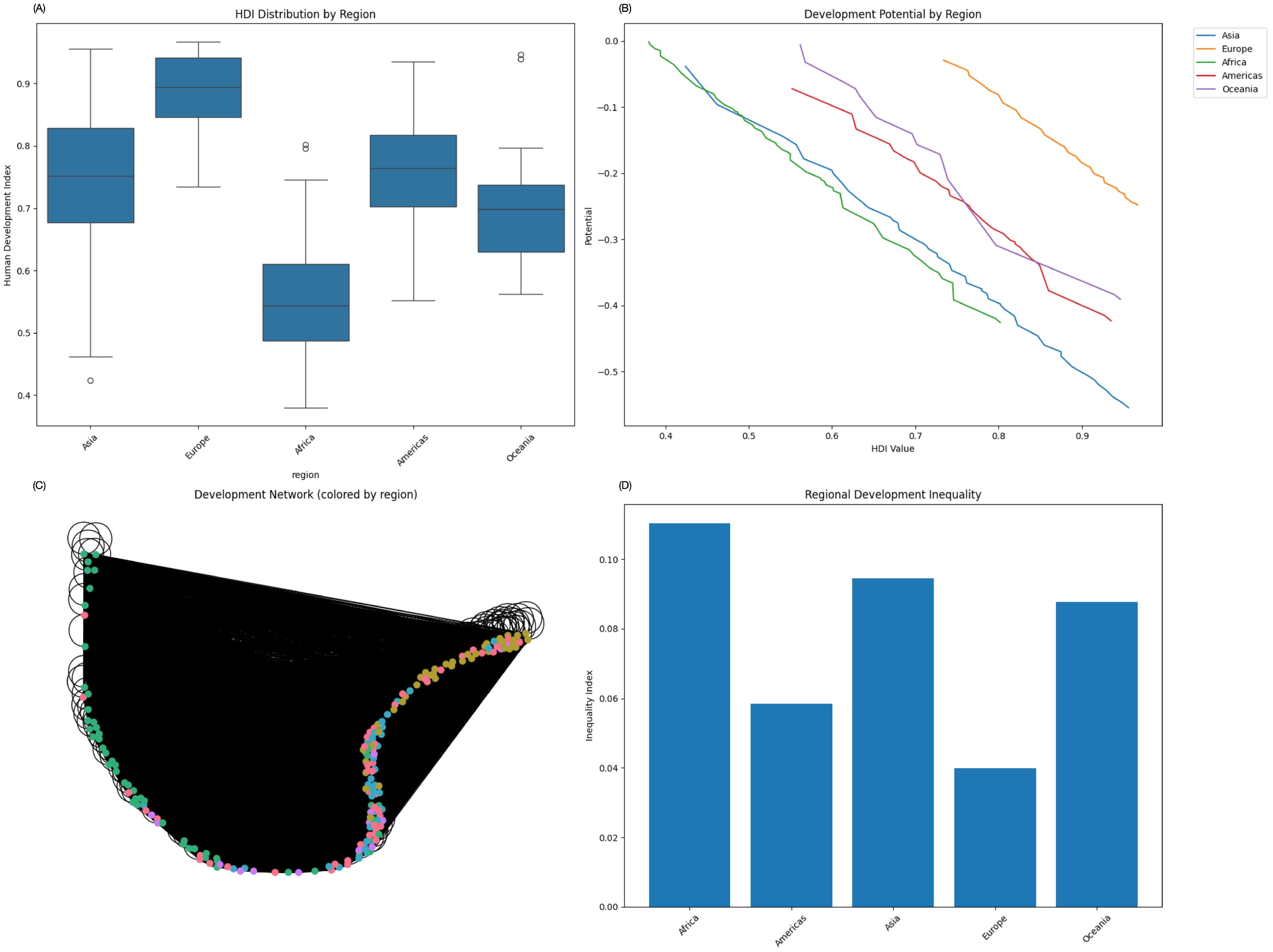 Societies 15 00065 g012