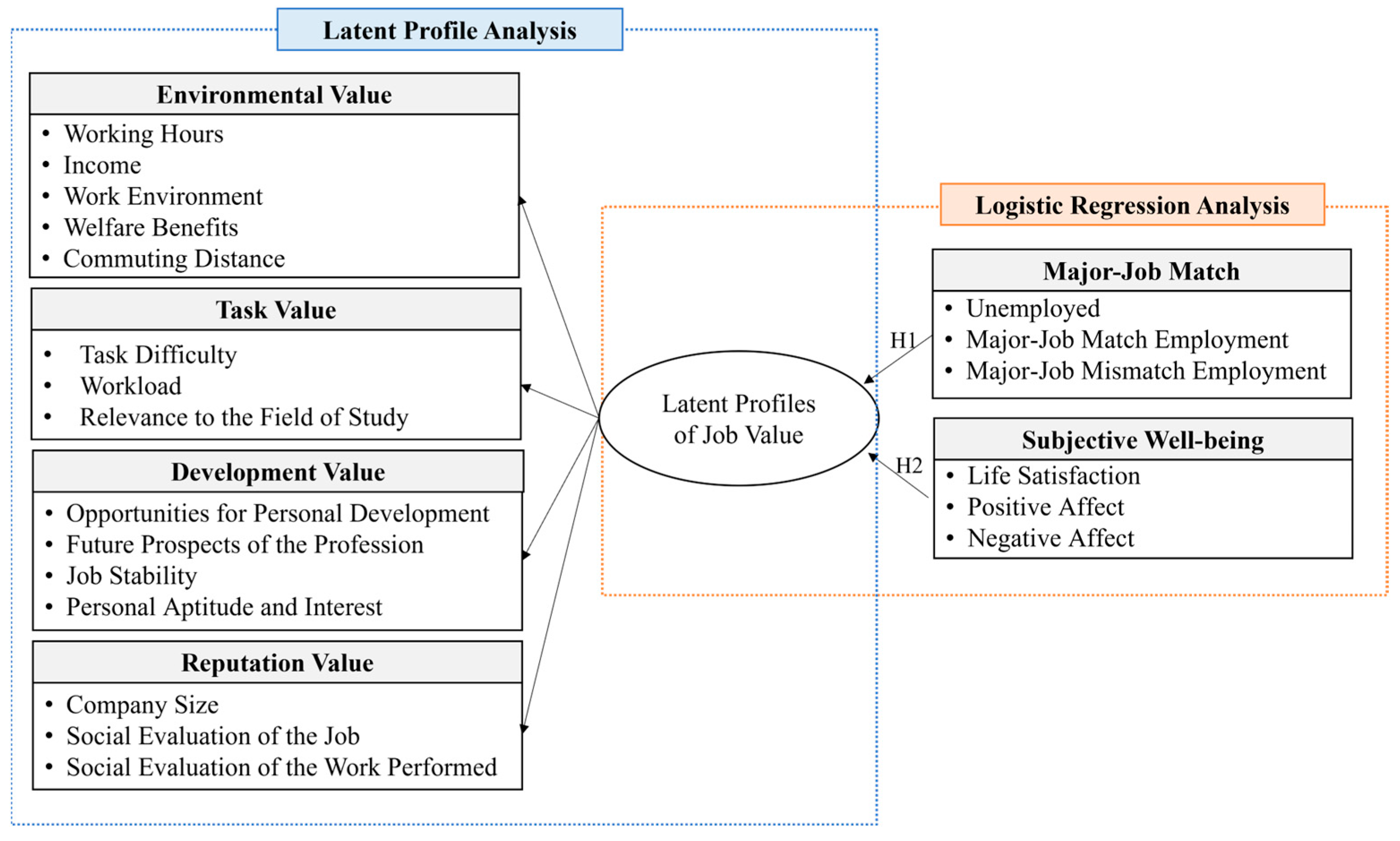 Societies 15 00066 g001