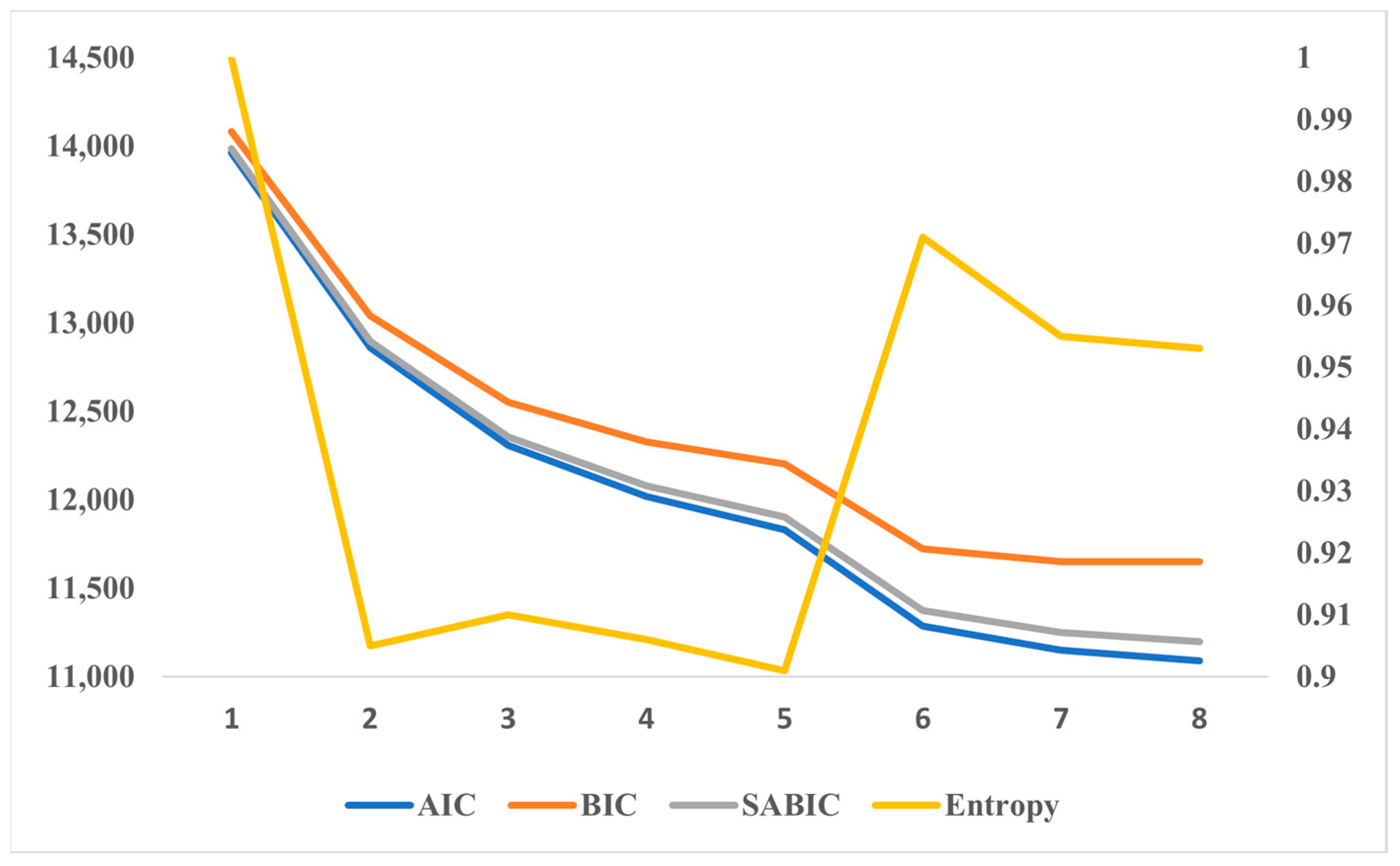 Societies 15 00066 g002