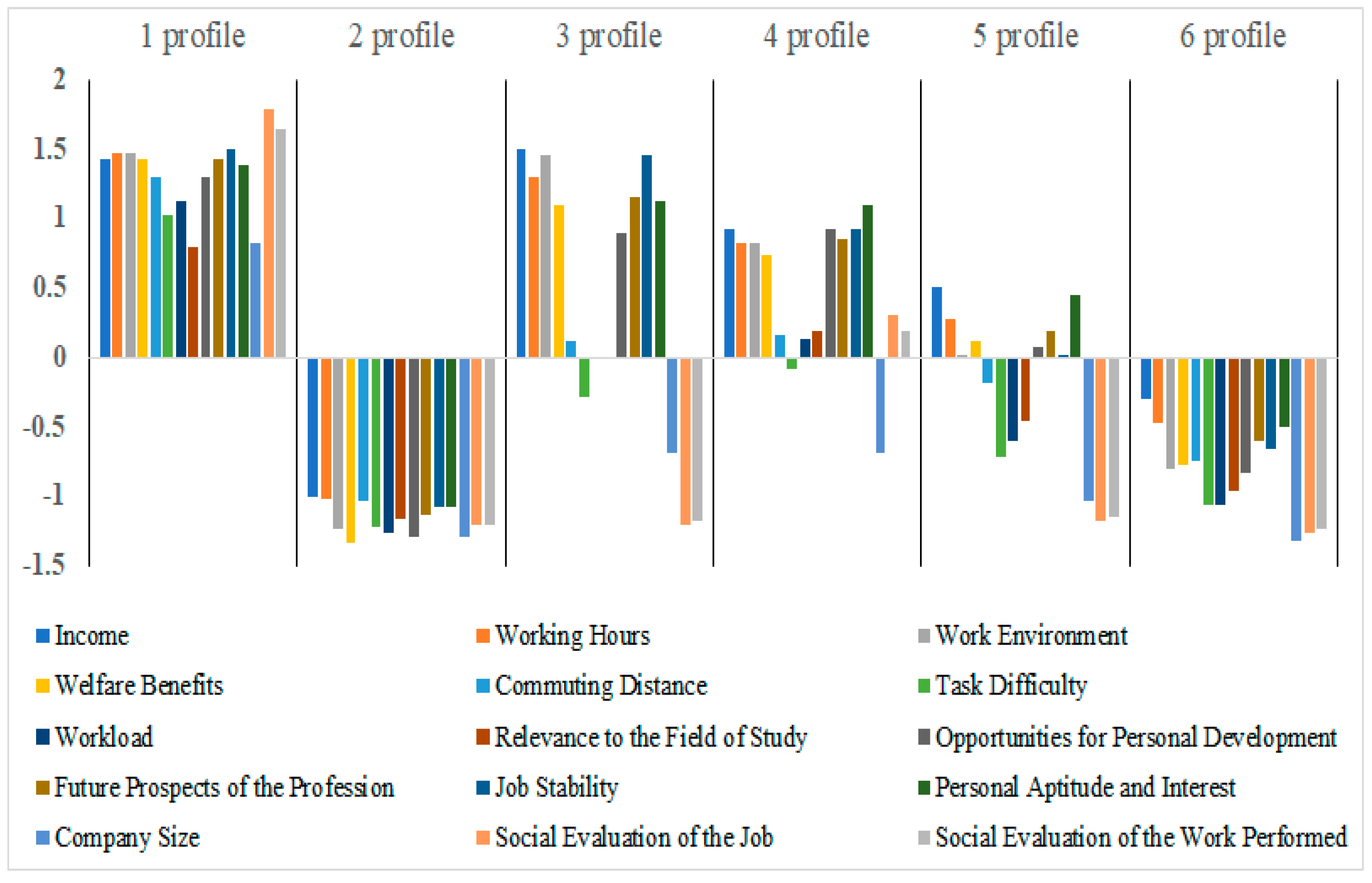 Societies 15 00066 g003