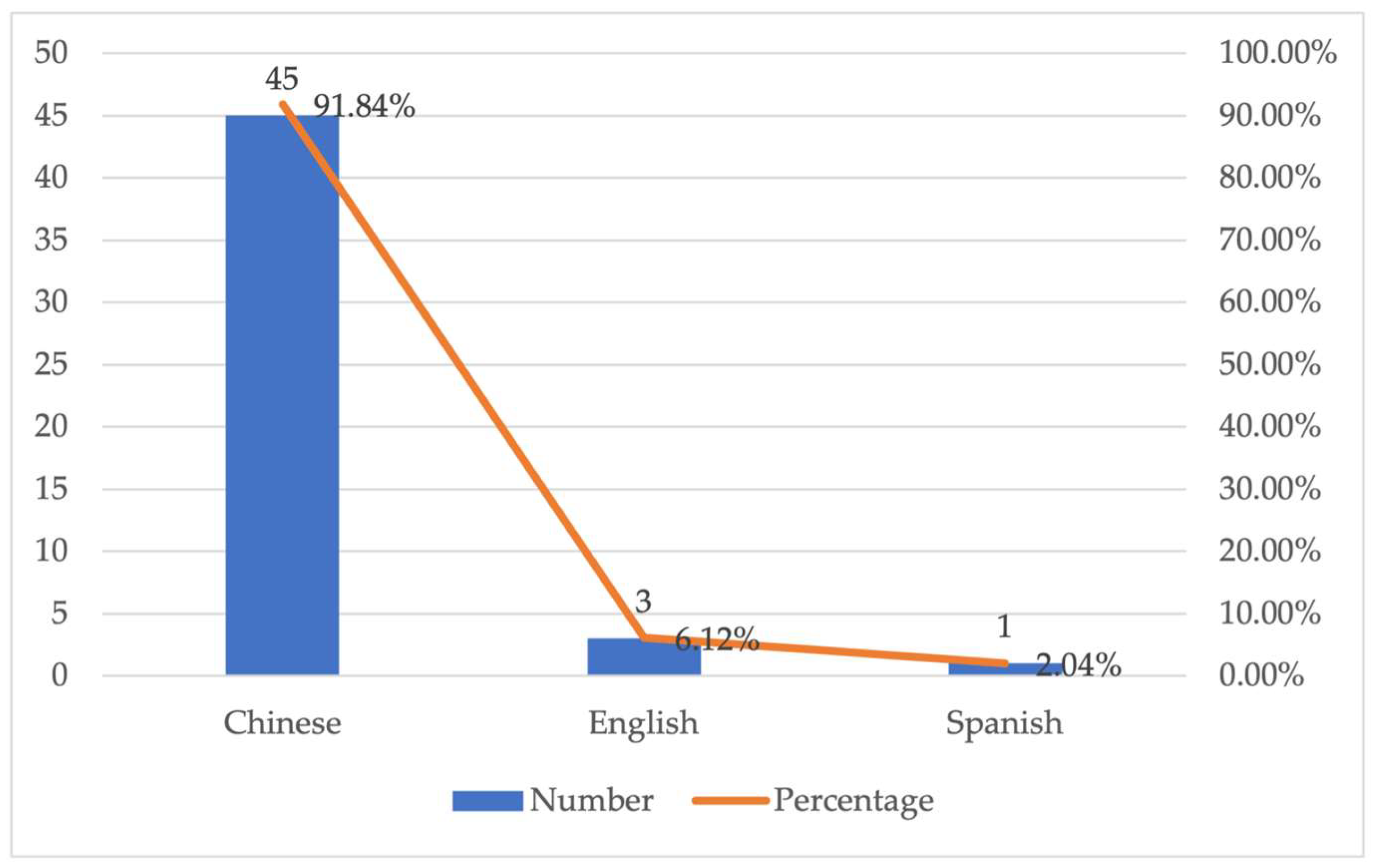 Societies 15 00069 g002