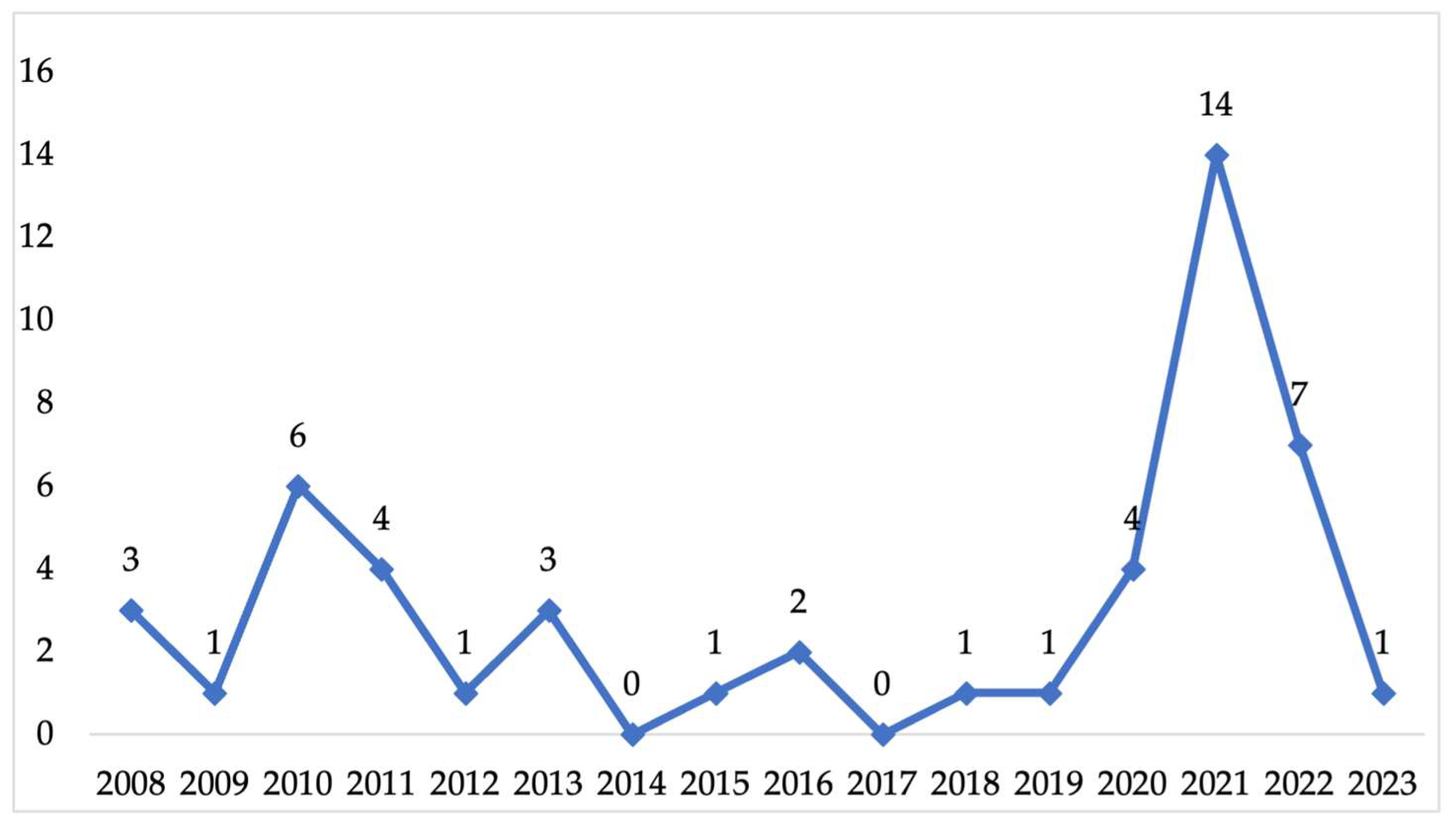 Societies 15 00069 g003