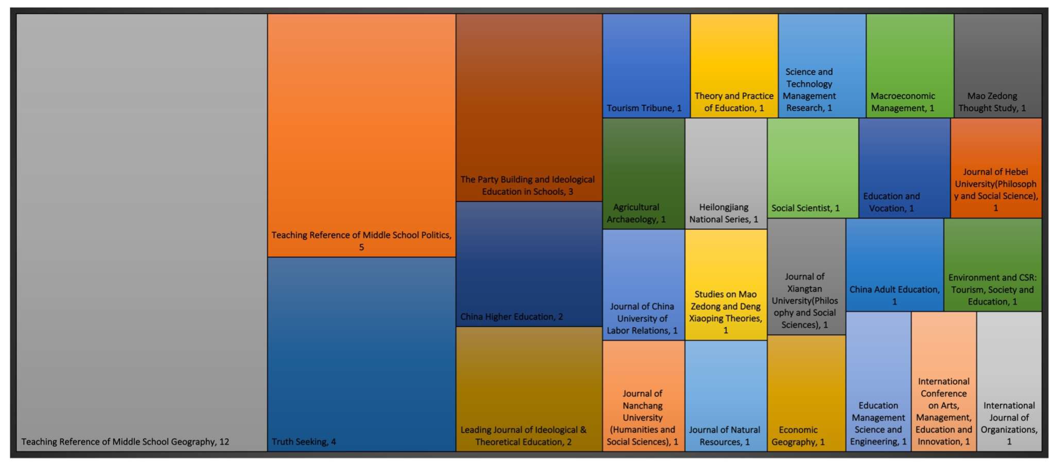 Societies 15 00069 g005