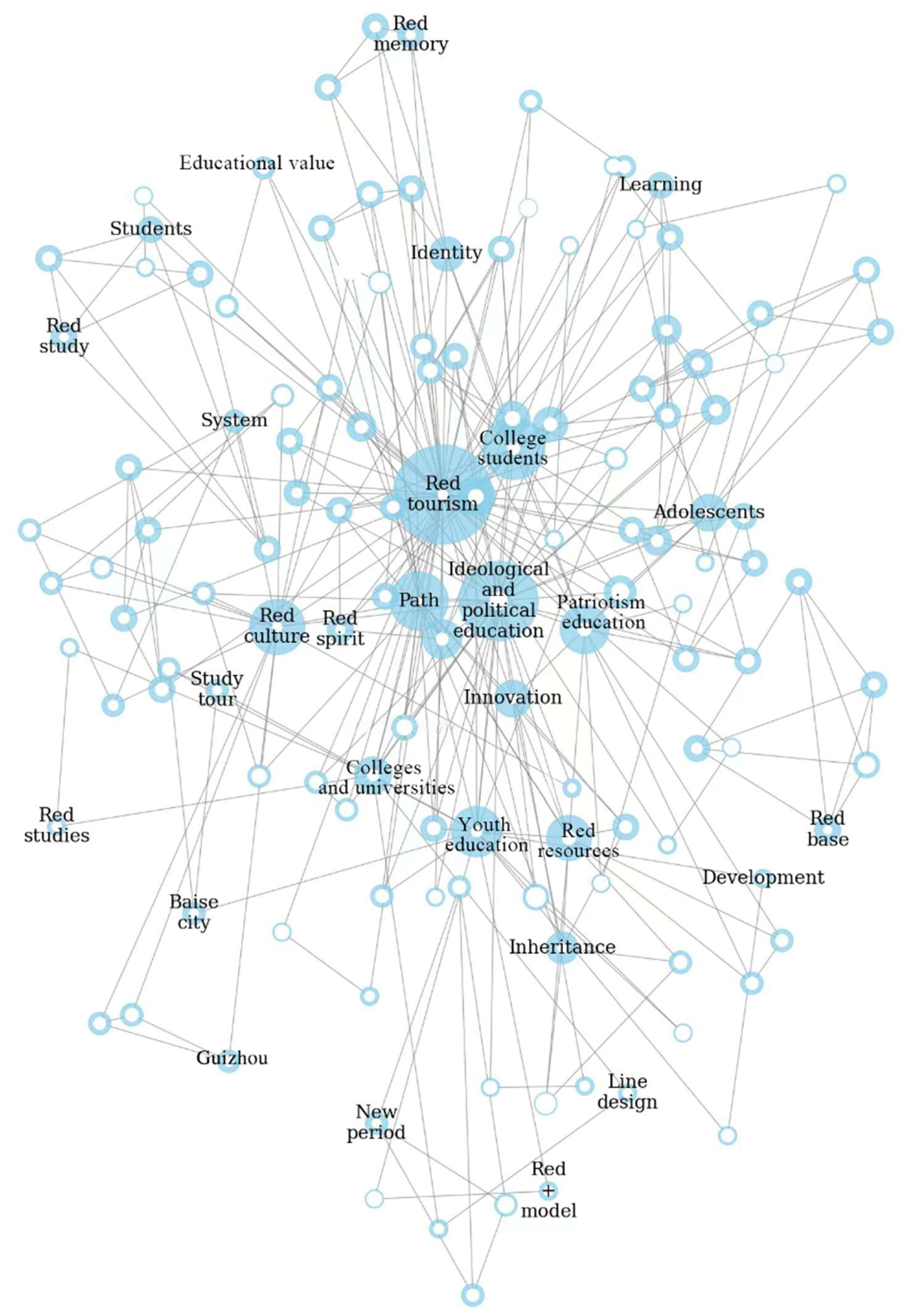 Societies 15 00069 g007