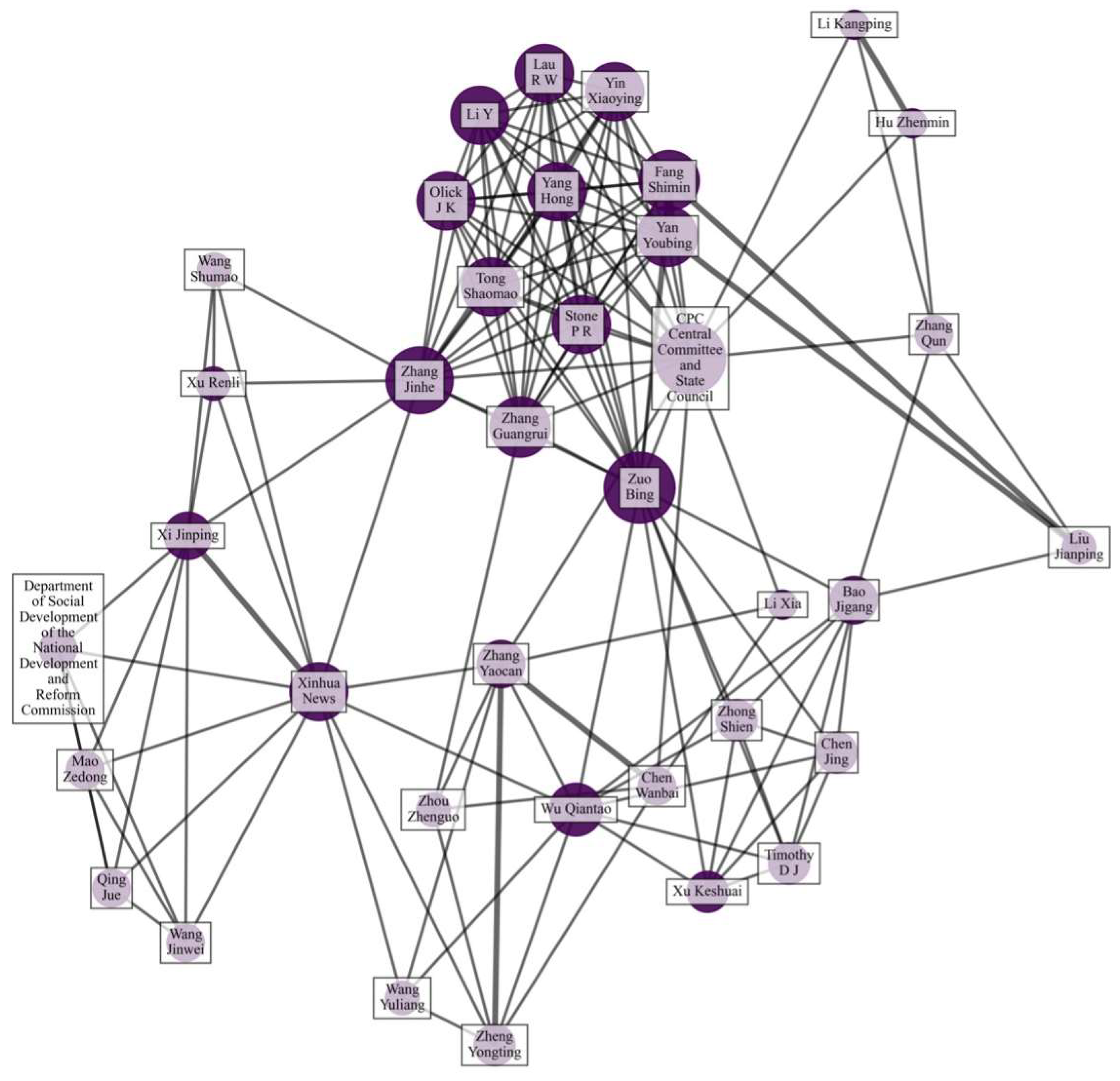Societies 15 00069 g009