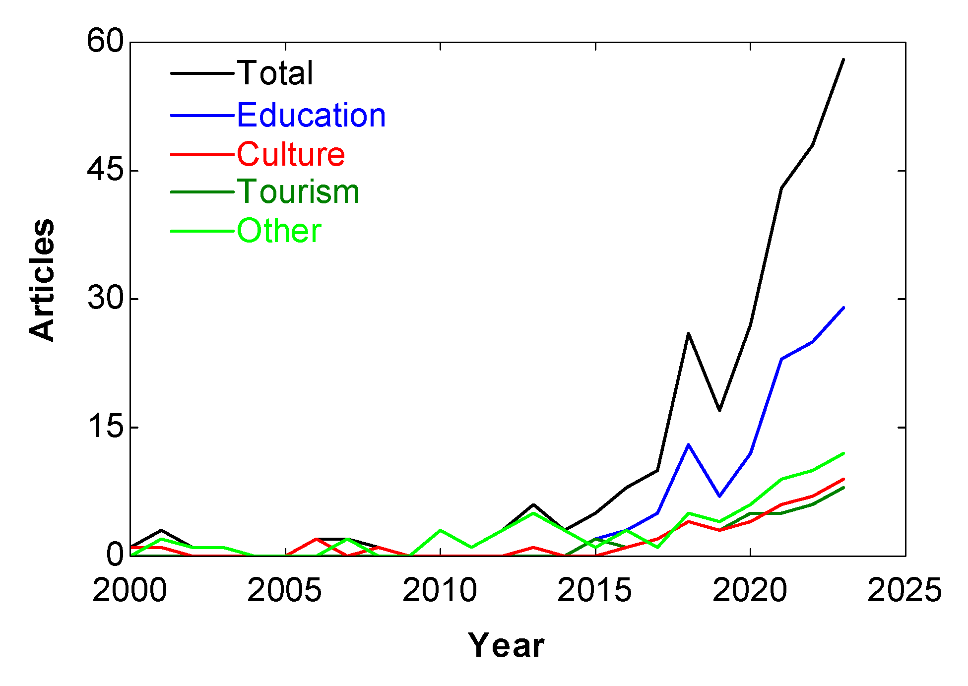Societies 15 00074 g005