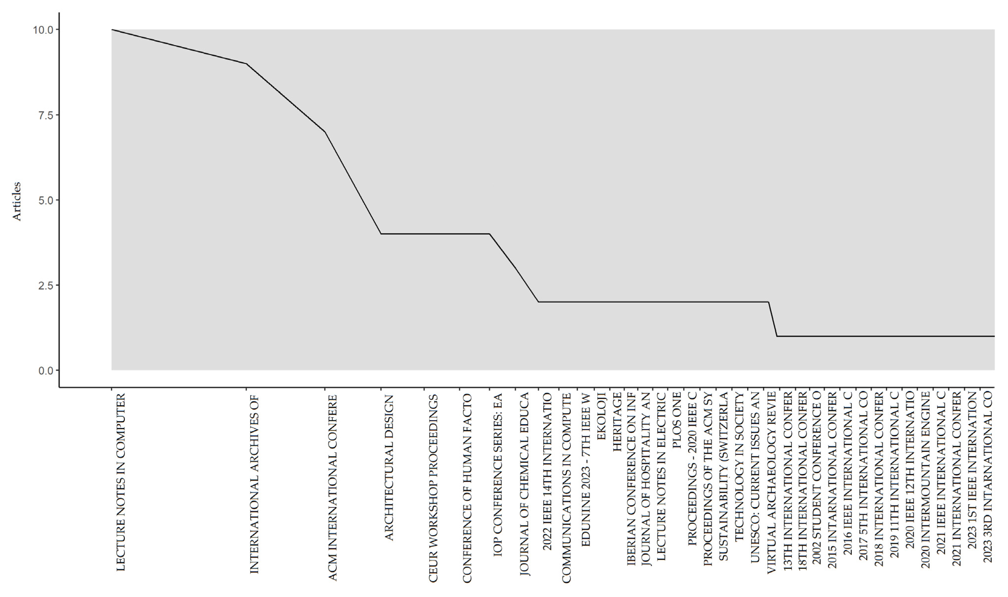 Societies 15 00074 g006
