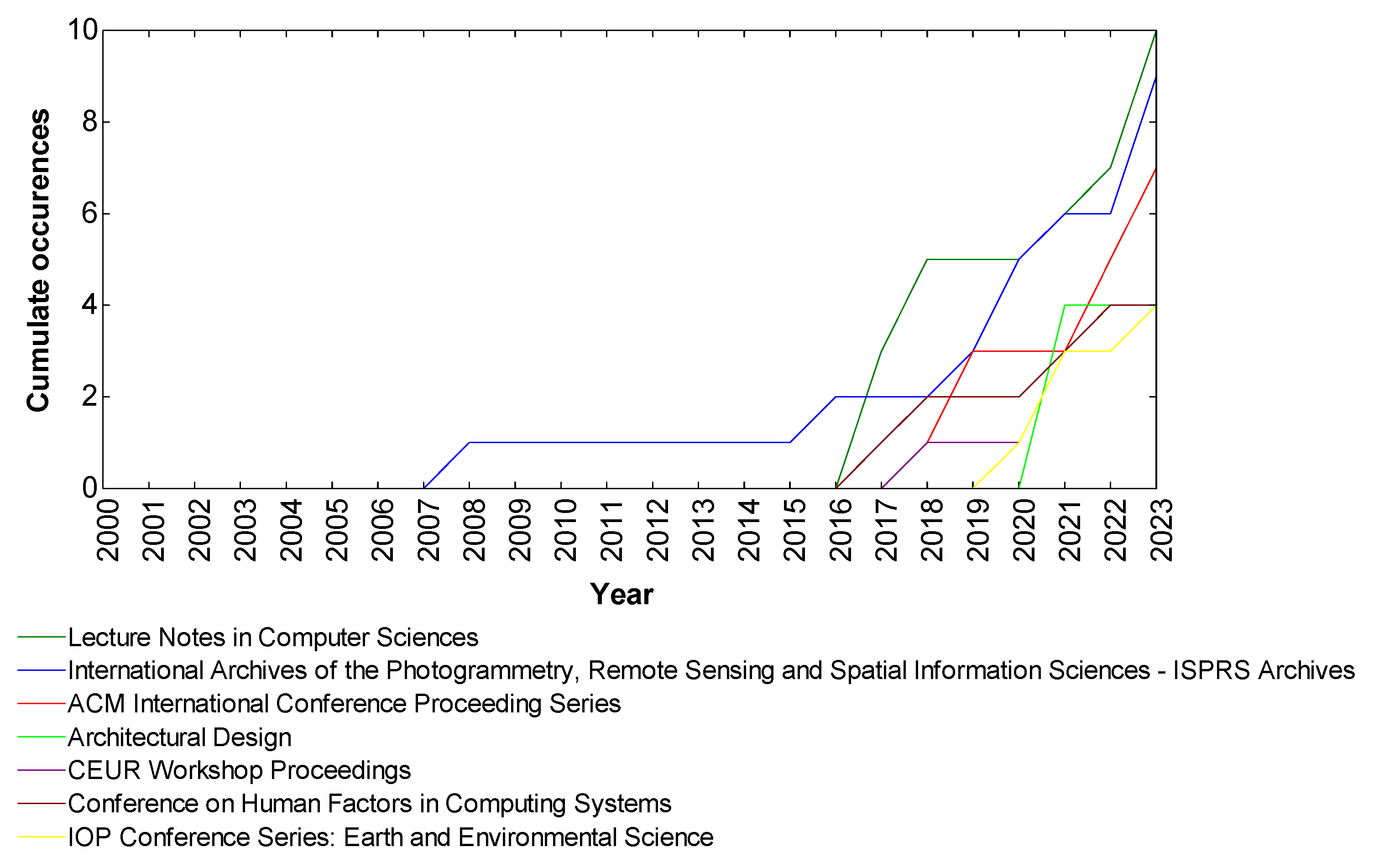Societies 15 00074 g007