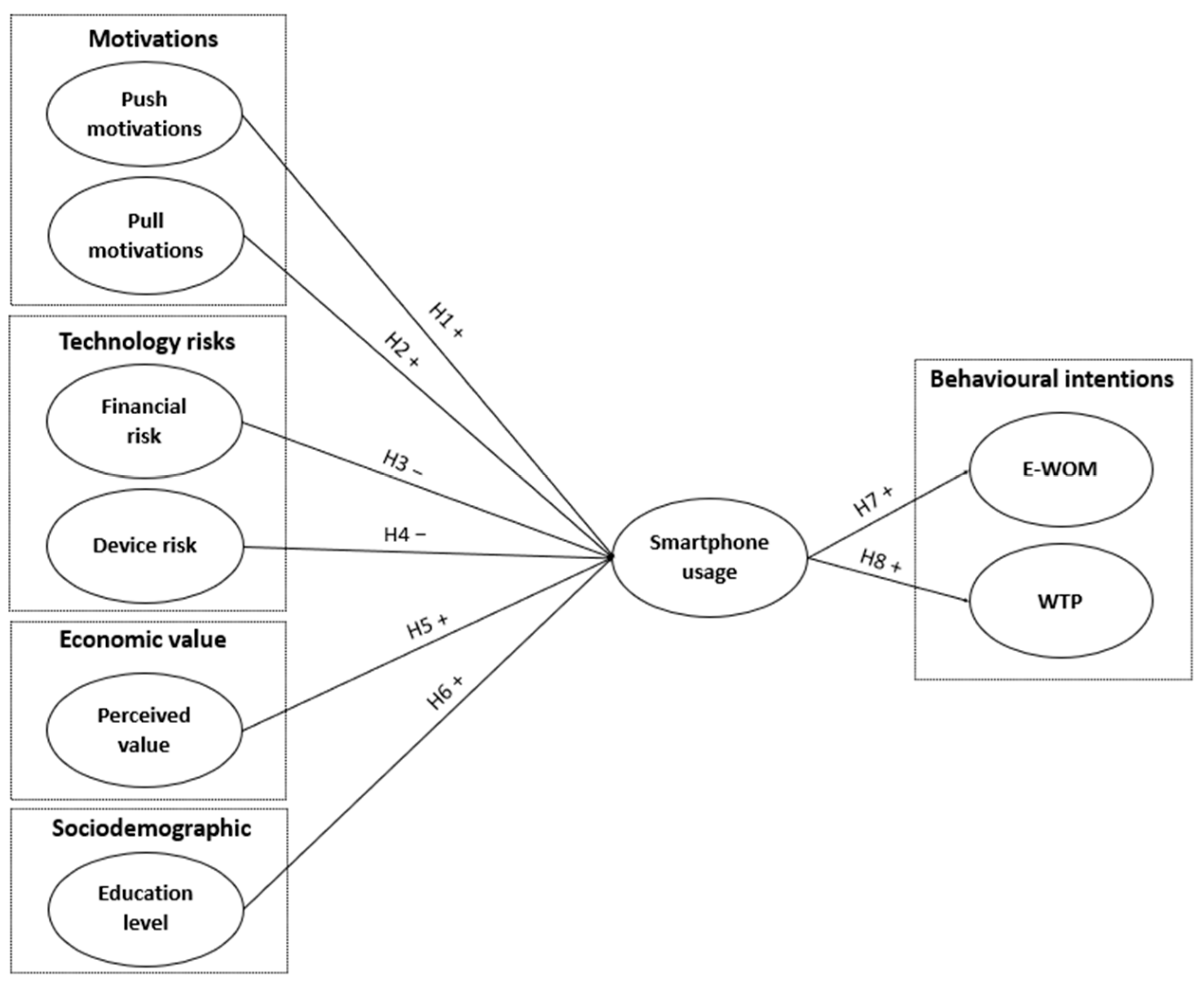 Societies 15 00082 g001