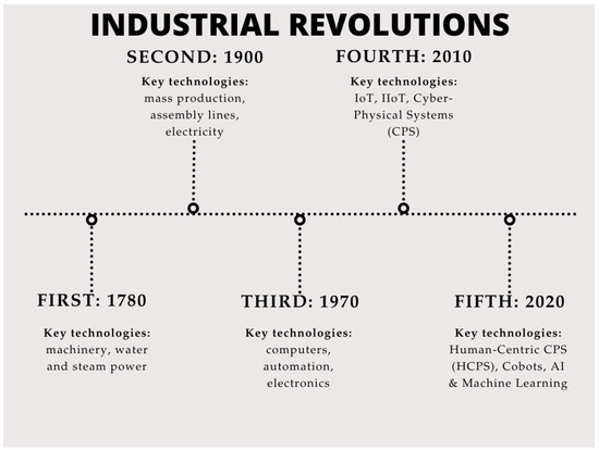 SECOND LAB.×MARK GONZALES TABLE CLOCK SECOND LAB.×MARK GONZALES