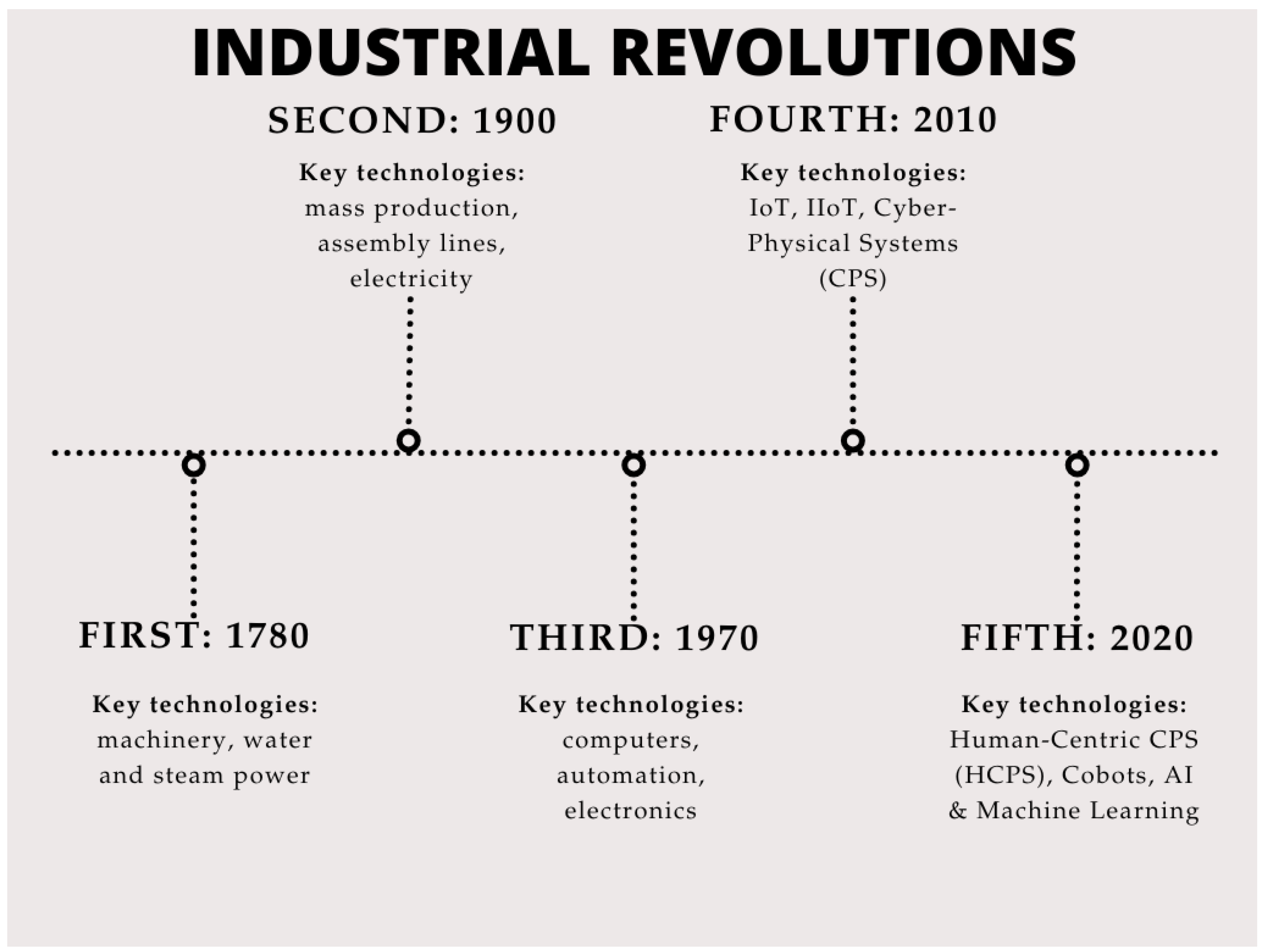 Societies 15 00088 g001
