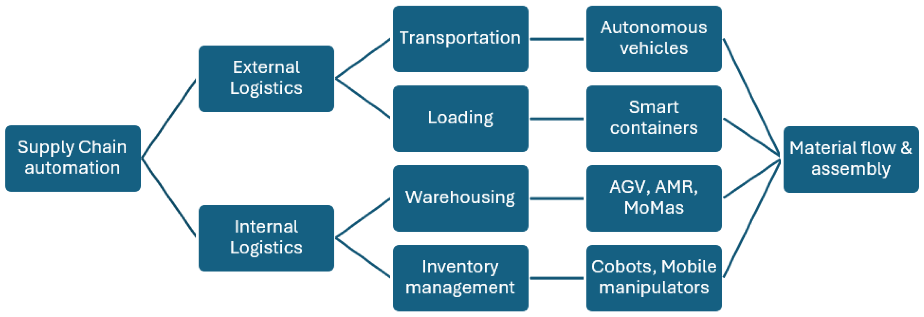 Societies 15 00088 g002