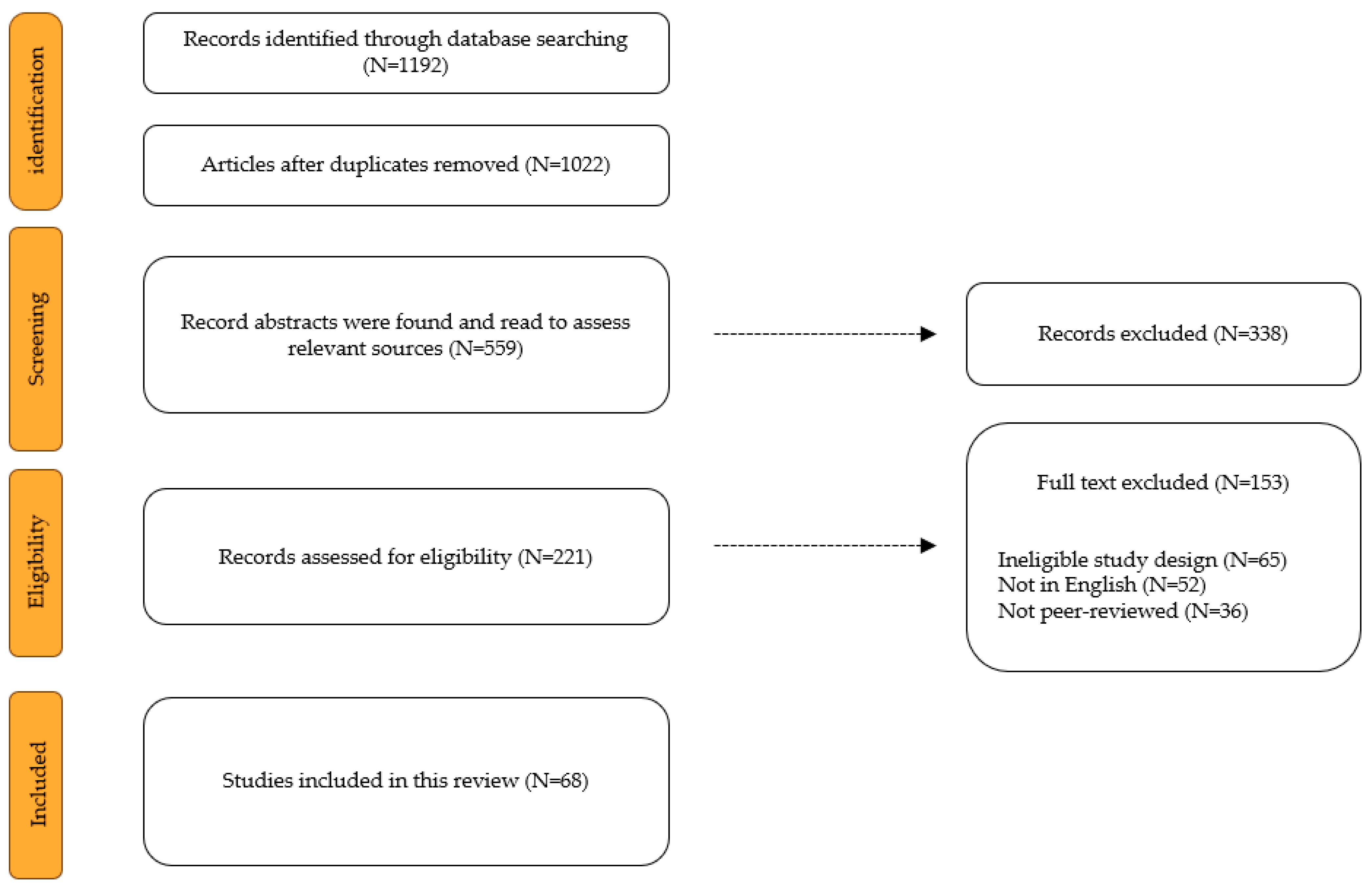Societies 15 00093 g001