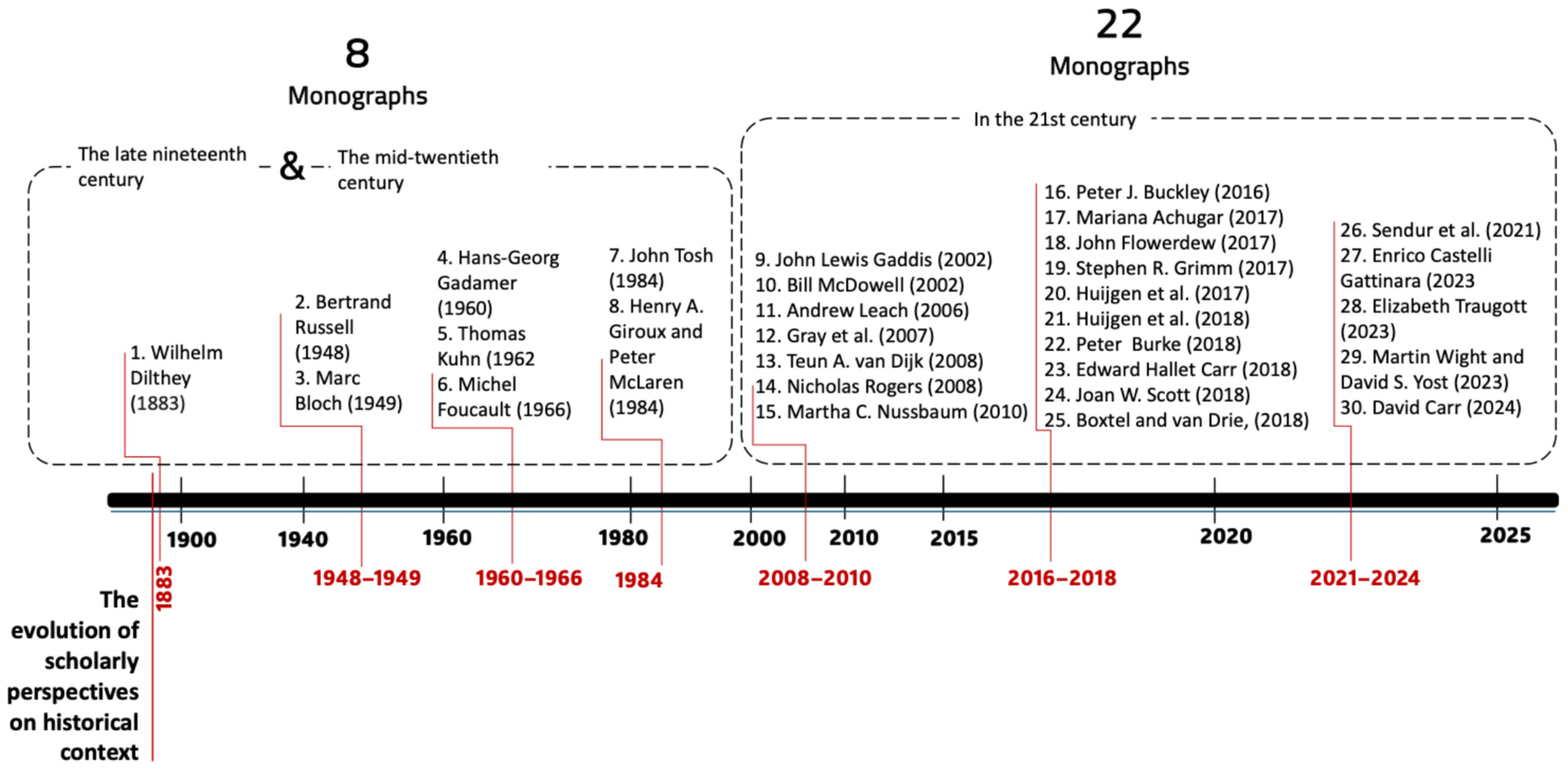 Societies 15 00095 g002