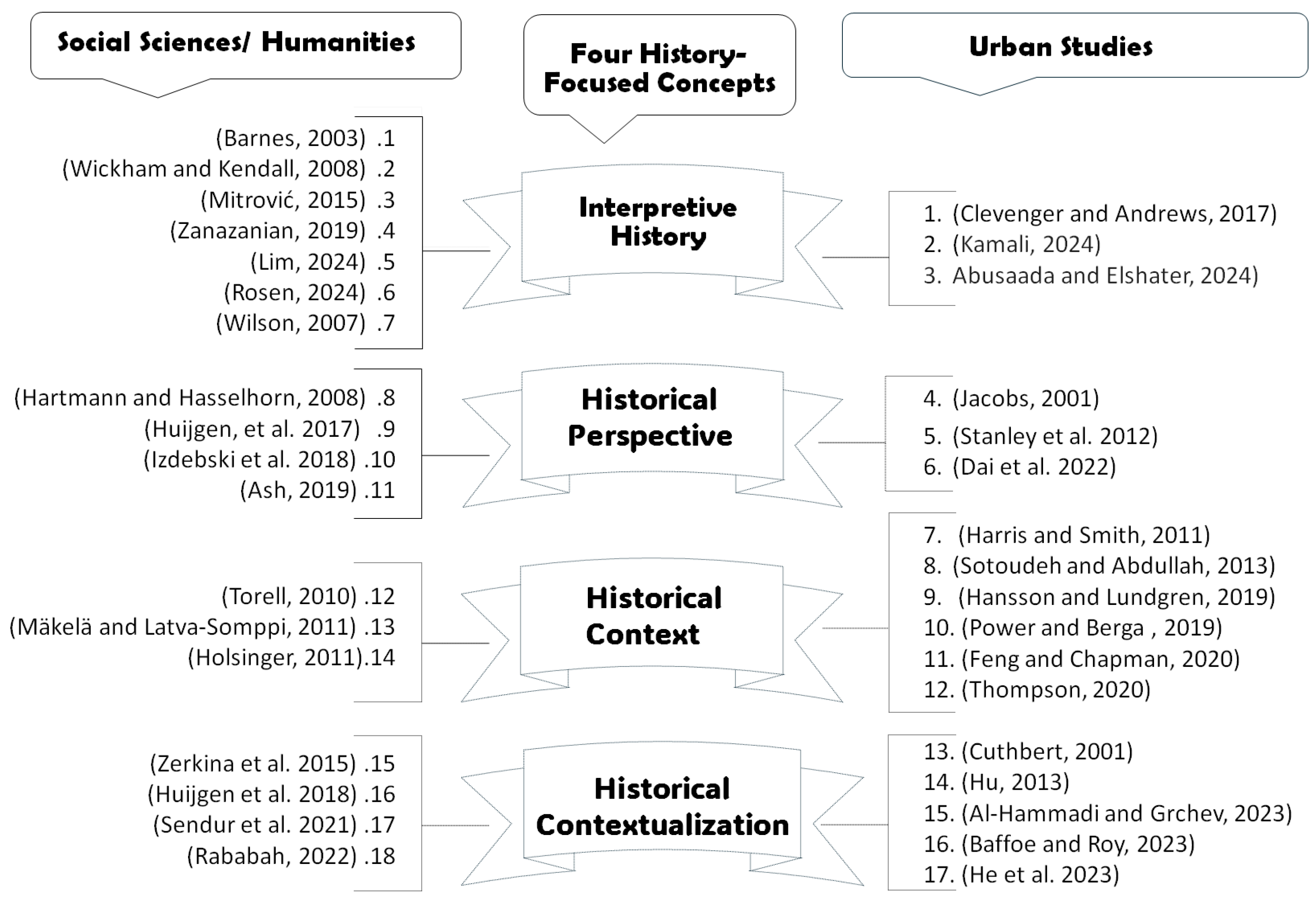 Societies 15 00095 g004