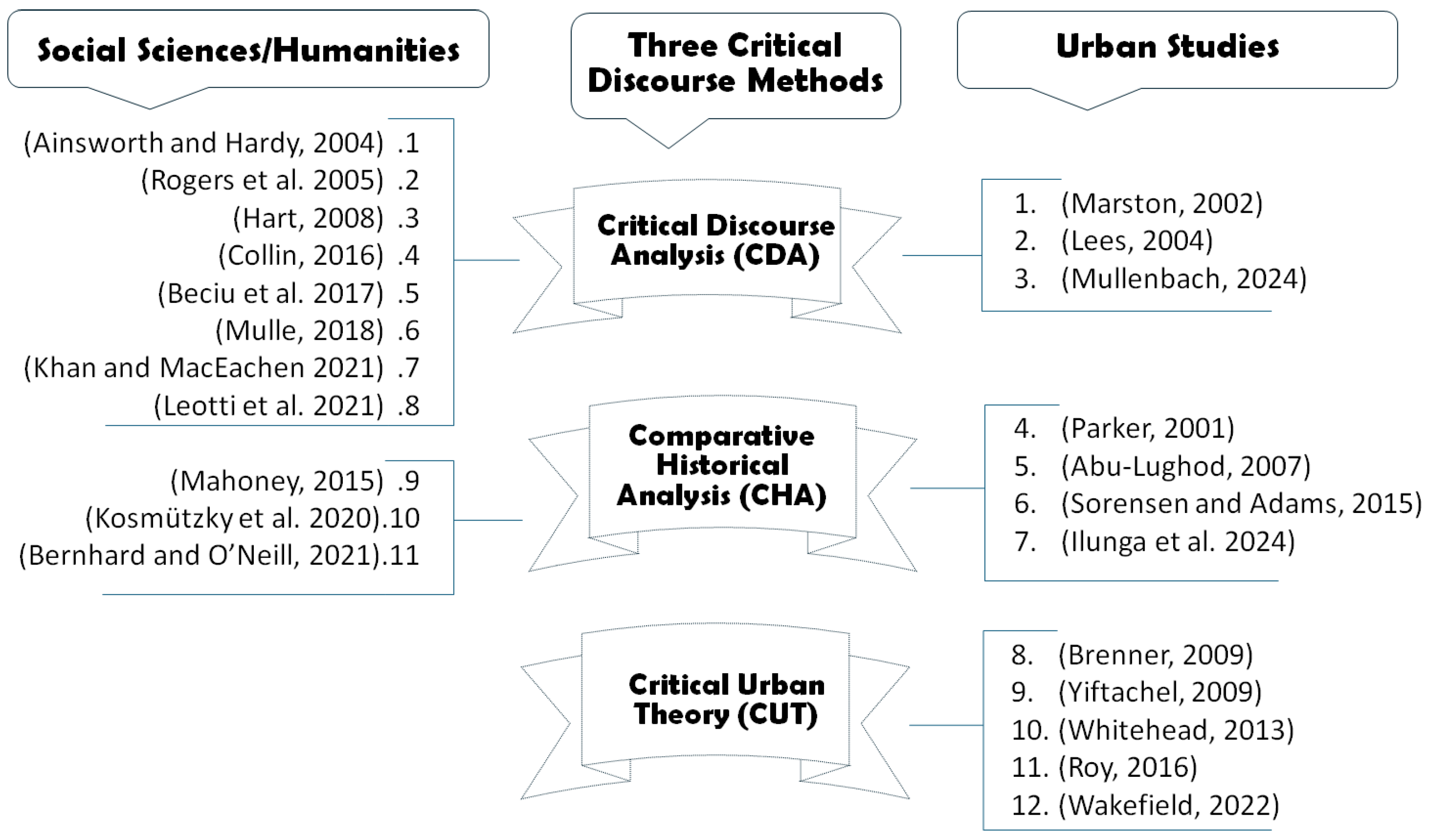 Societies 15 00095 g005
