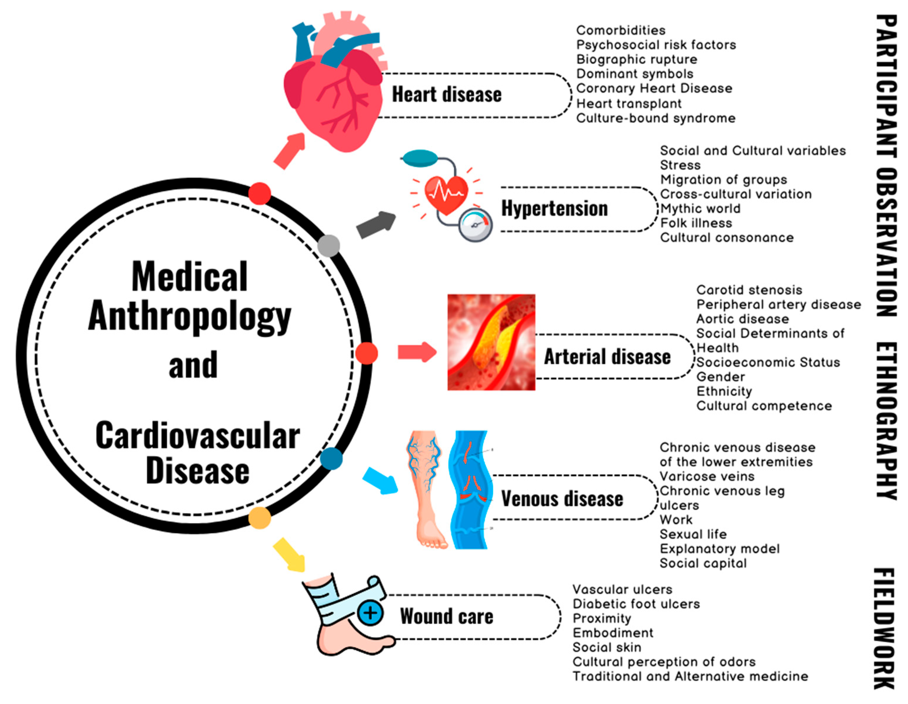 Societies 15 00097 g002