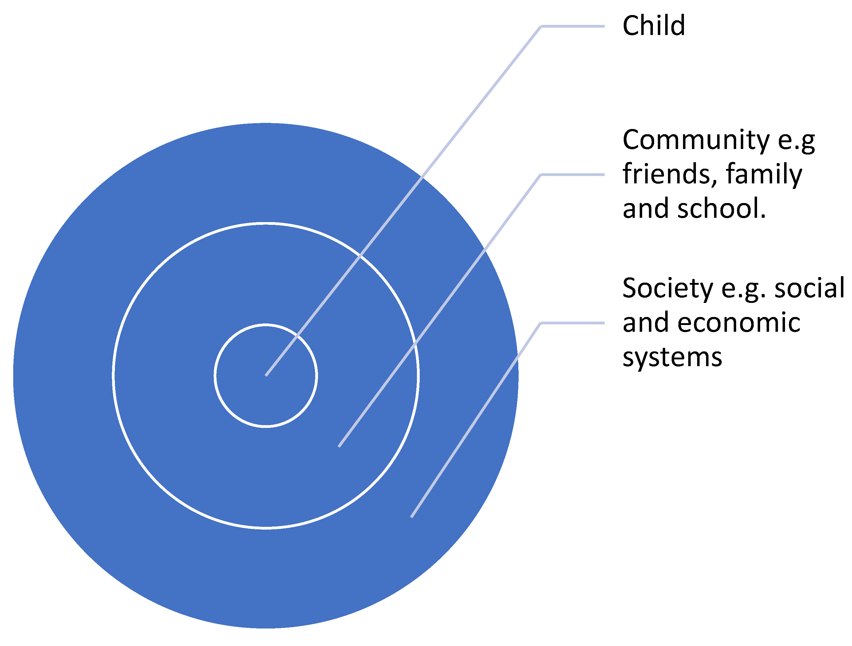 Societies 15 00102 g001