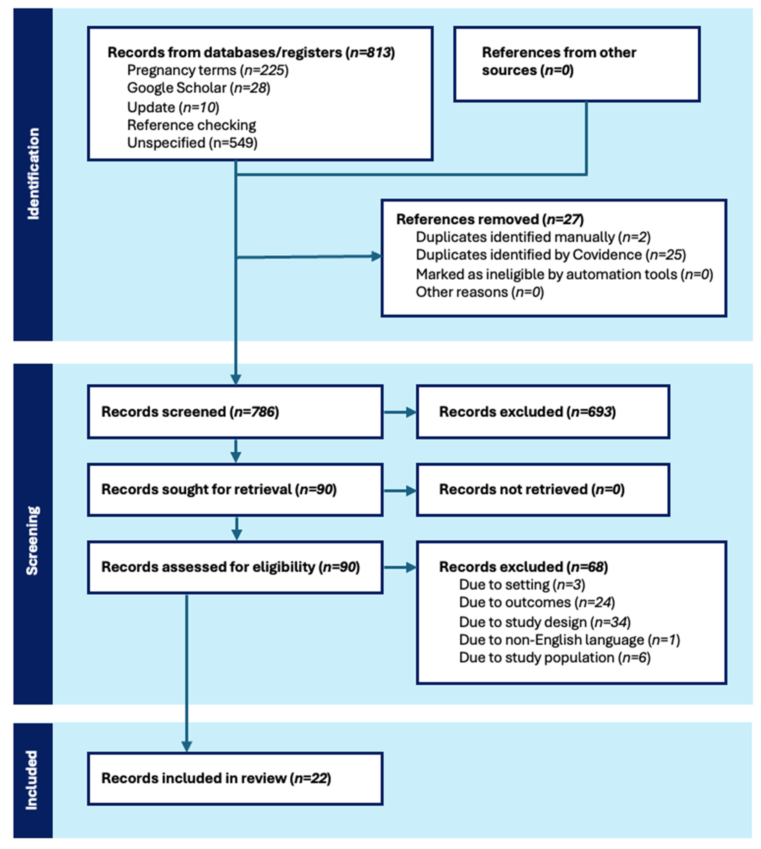 Societies 15 00104 g001