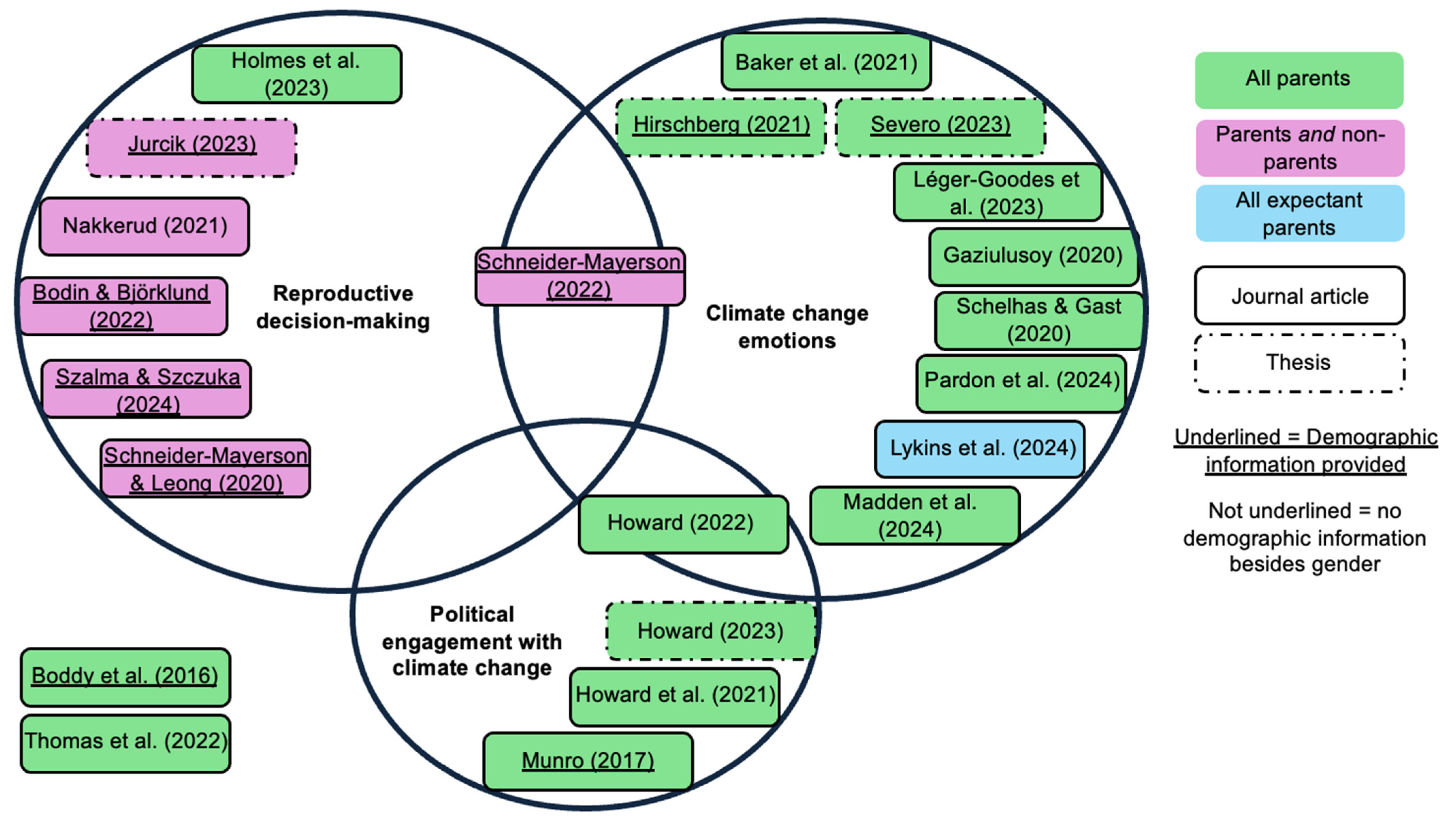Societies 15 00104 g002