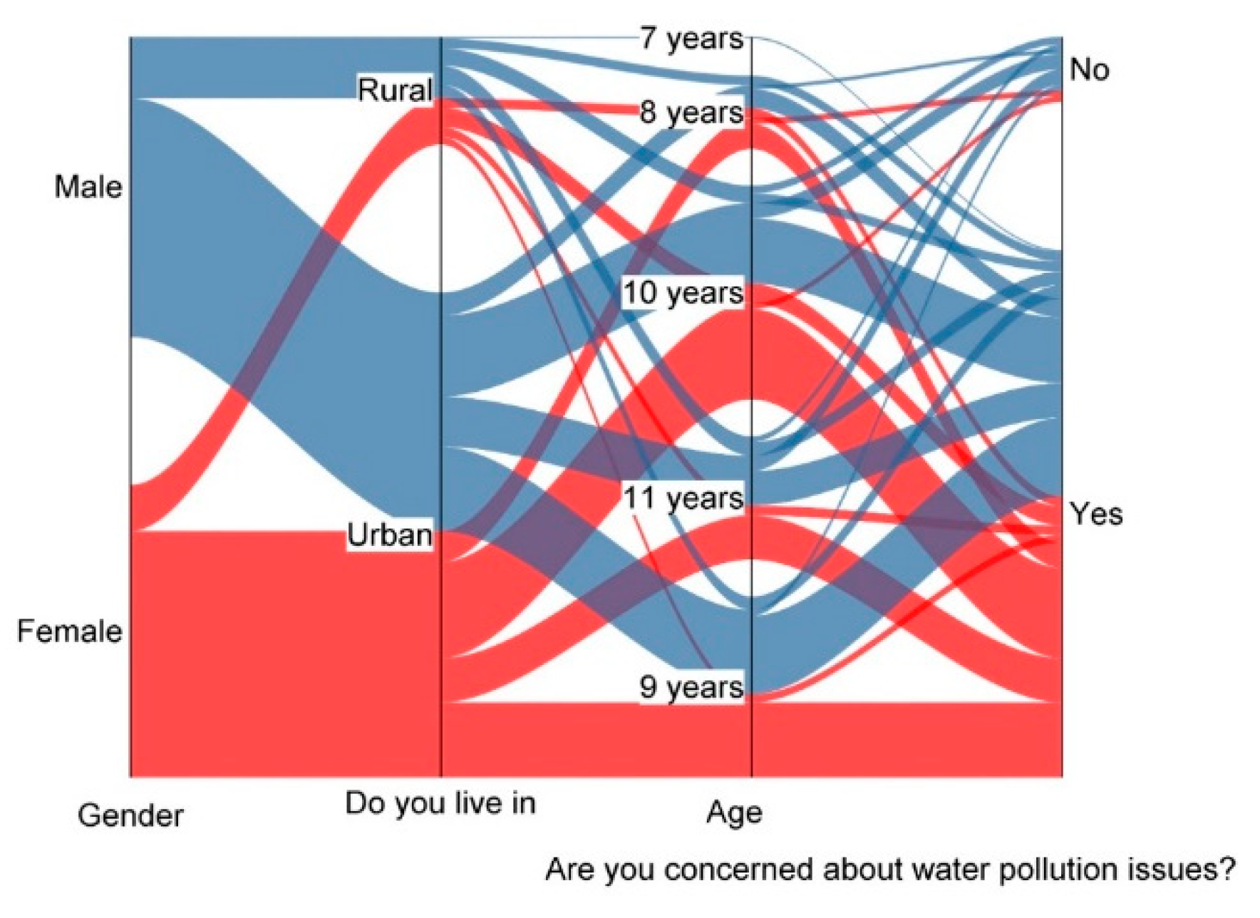 Societies 15 00109 g002