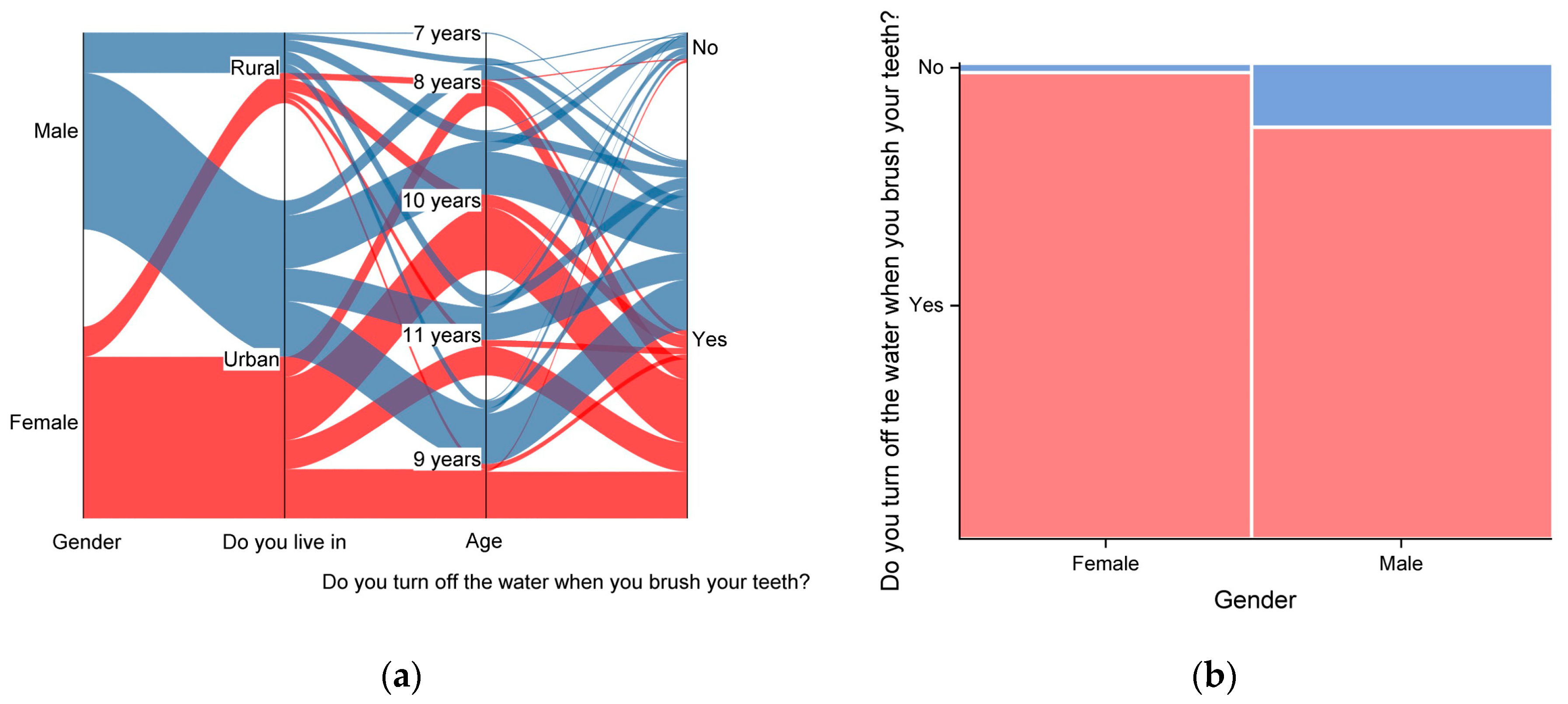 Societies 15 00109 g003
