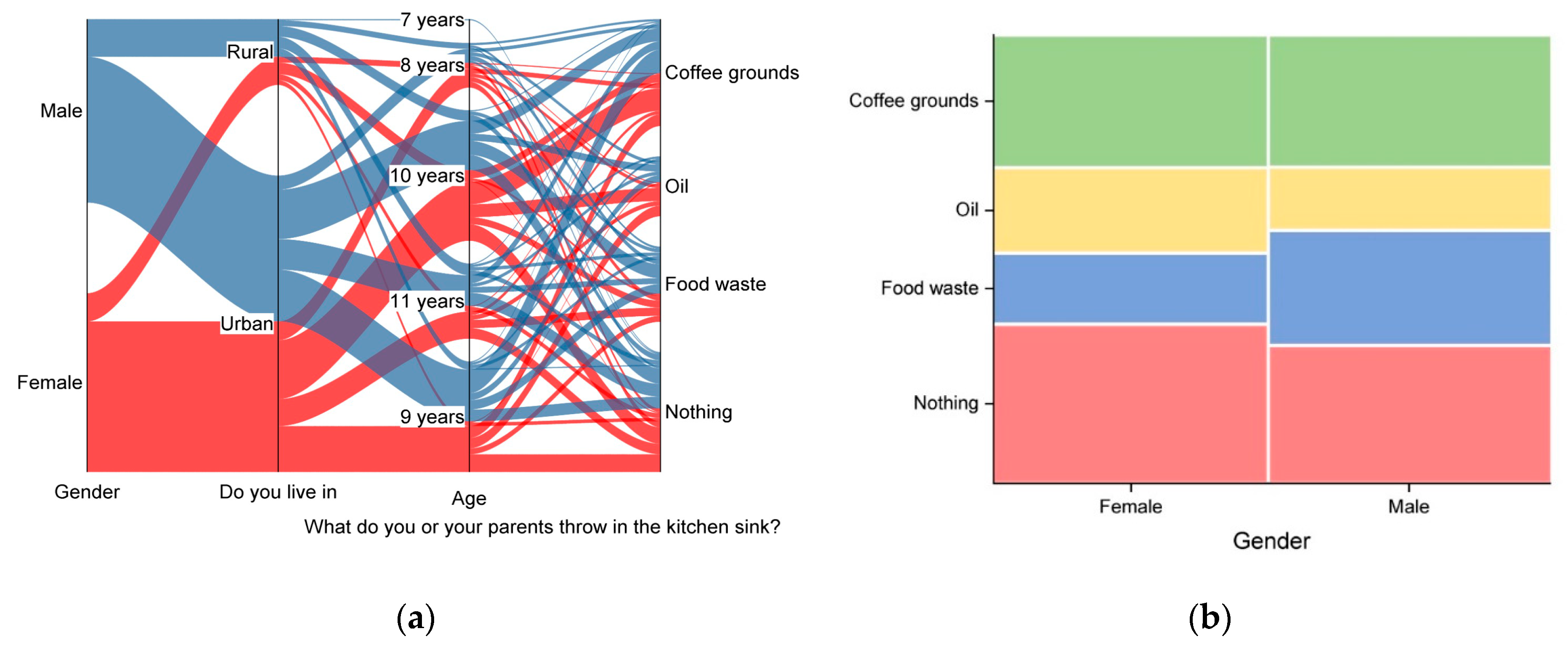 Societies 15 00109 g005